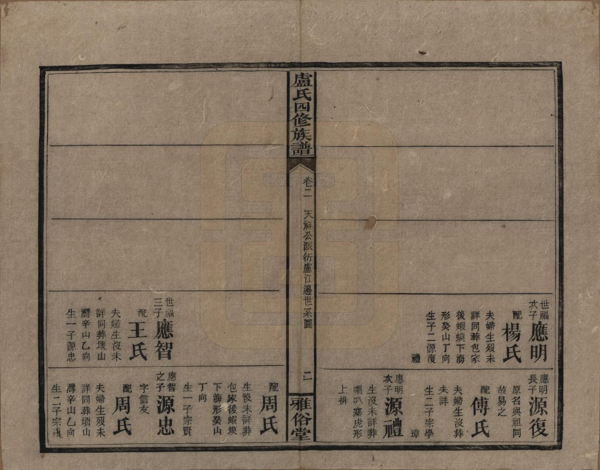 GTJP1010.卢.湖南新化.卢氏四修族谱十九卷卷首一卷.民国四年（1915）_002.pdf_第2页