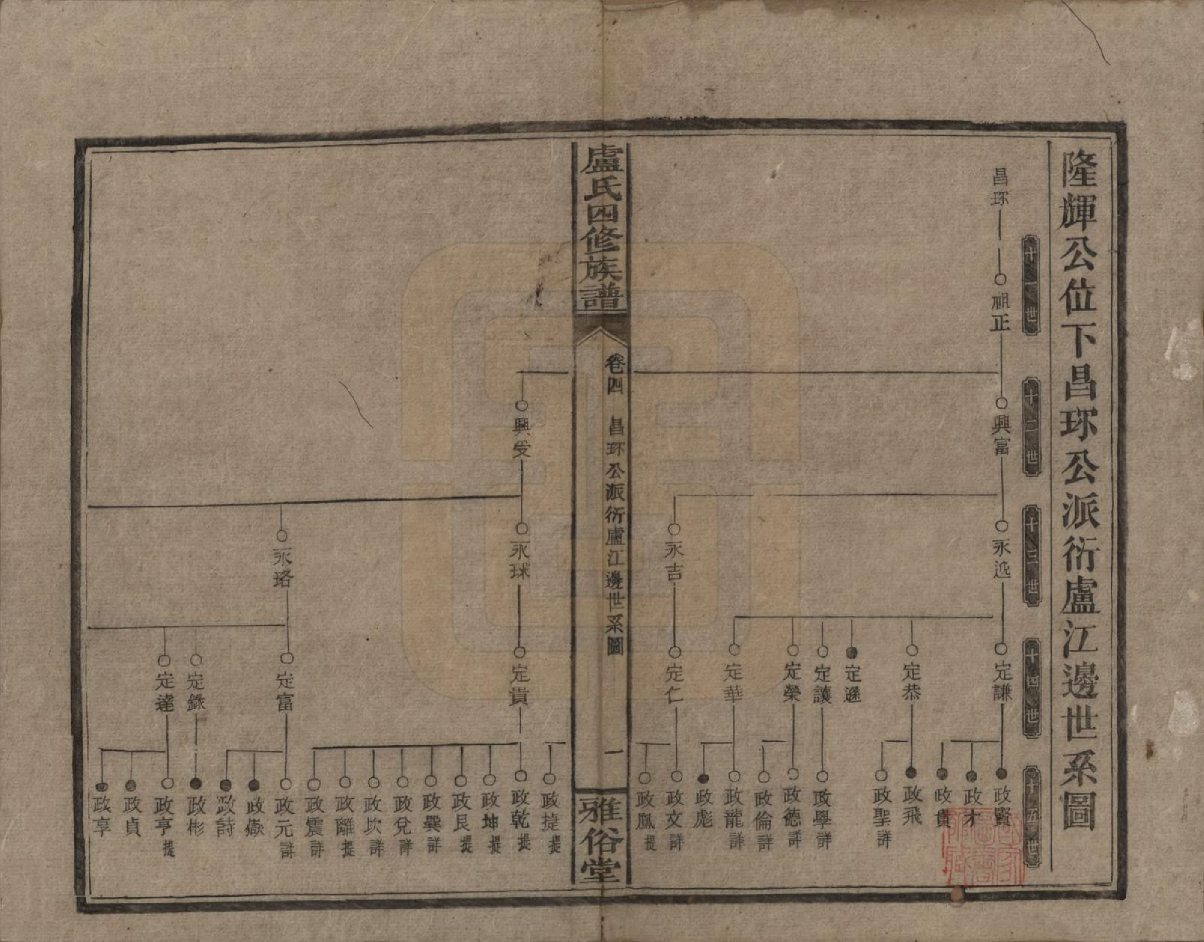 GTJP1010.卢.湖南新化.卢氏四修族谱十九卷卷首一卷.民国四年（1915）_004.pdf_第1页