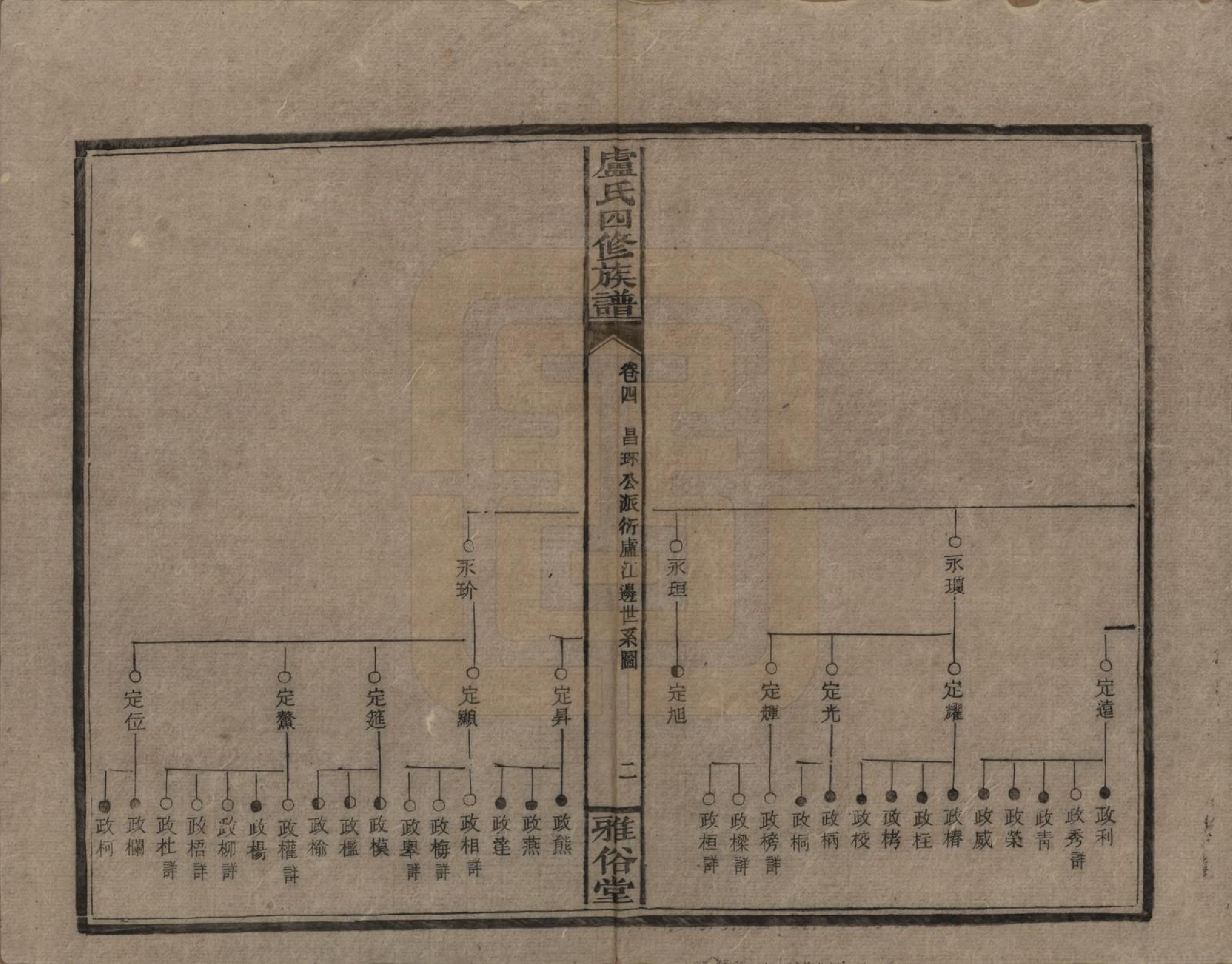 GTJP1010.卢.湖南新化.卢氏四修族谱十九卷卷首一卷.民国四年（1915）_004.pdf_第2页