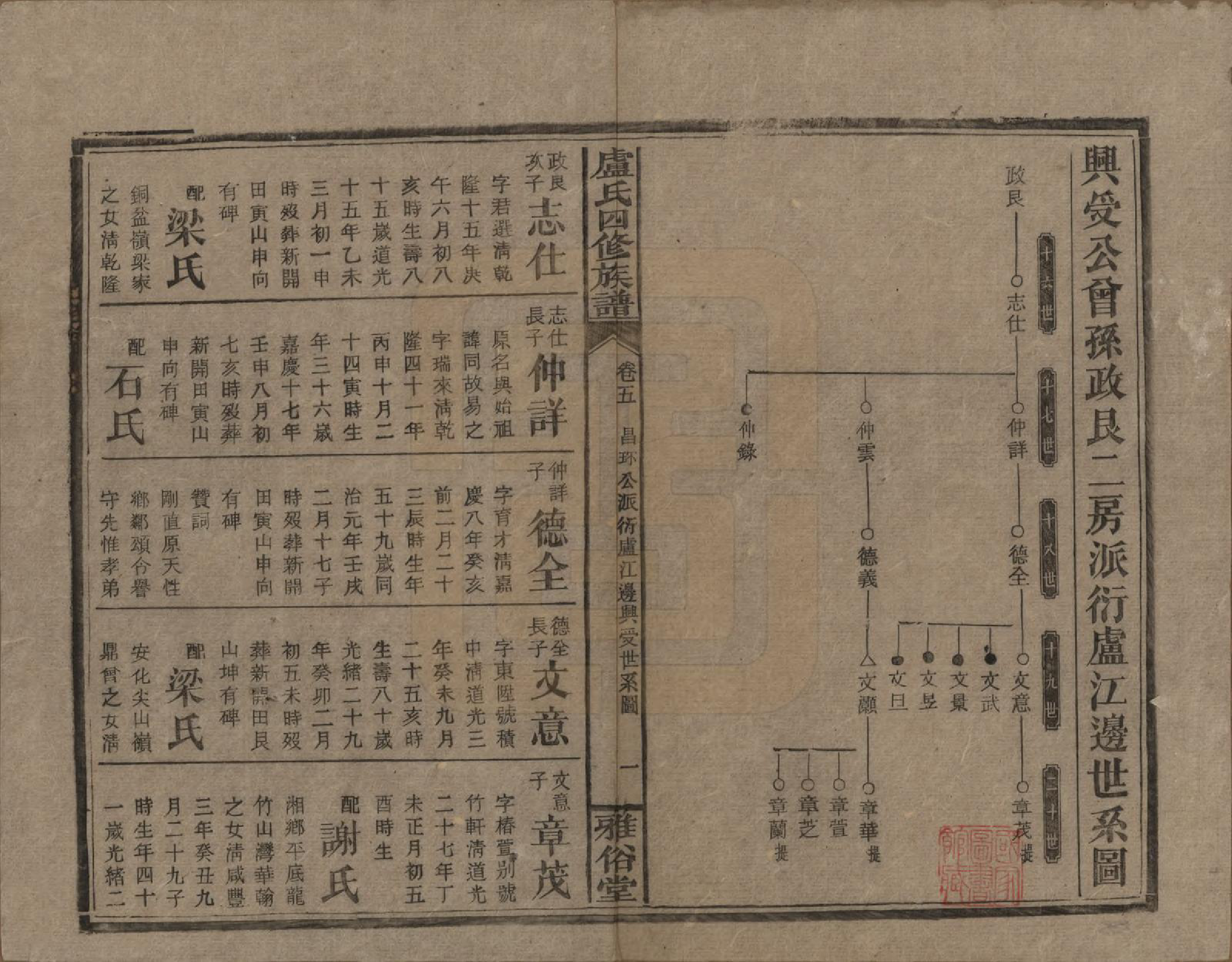 GTJP1010.卢.湖南新化.卢氏四修族谱十九卷卷首一卷.民国四年（1915）_005.pdf_第1页