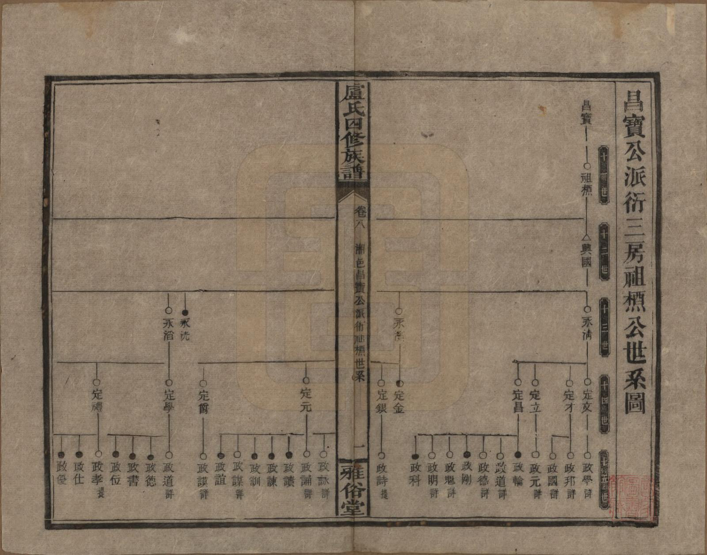 GTJP1010.卢.湖南新化.卢氏四修族谱十九卷卷首一卷.民国四年（1915）_008.pdf_第1页