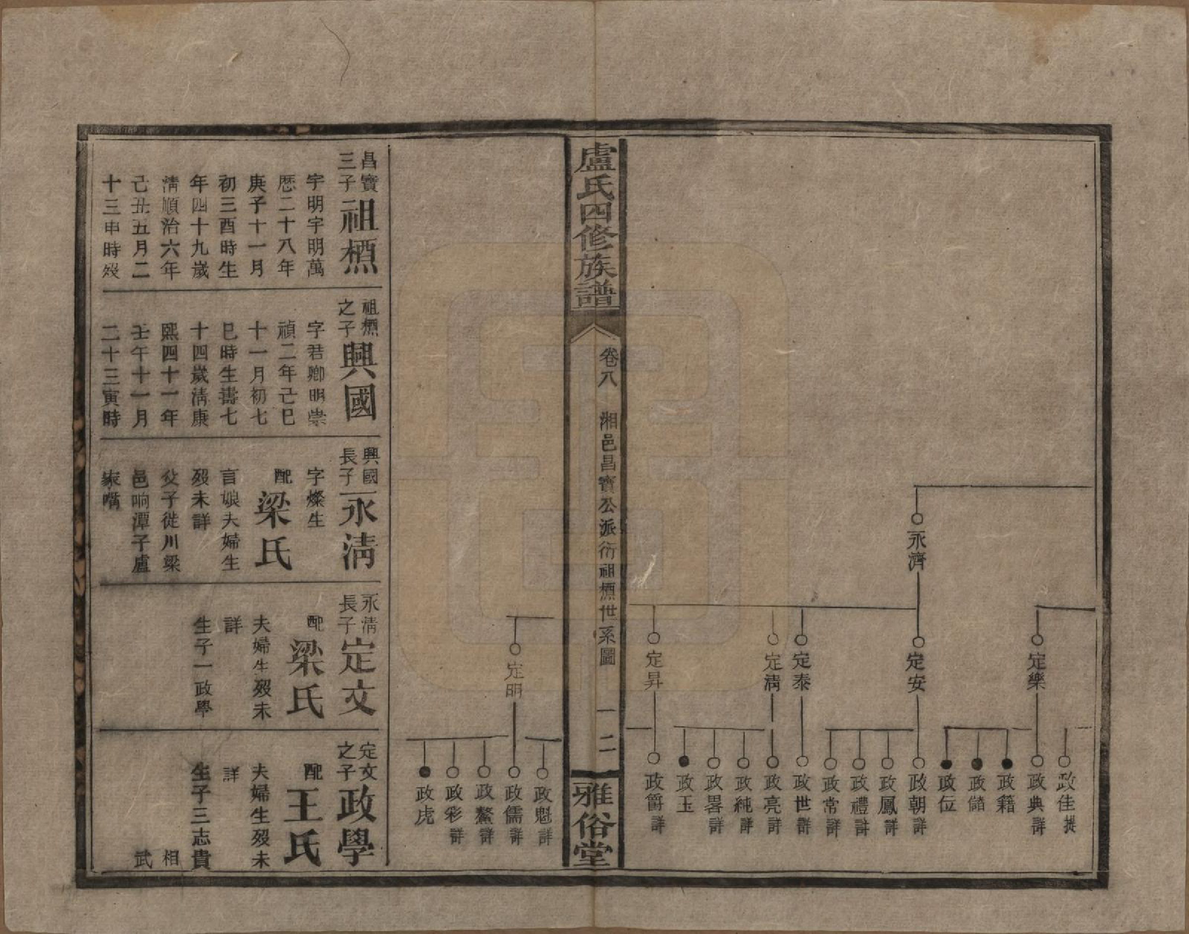 GTJP1010.卢.湖南新化.卢氏四修族谱十九卷卷首一卷.民国四年（1915）_008.pdf_第2页