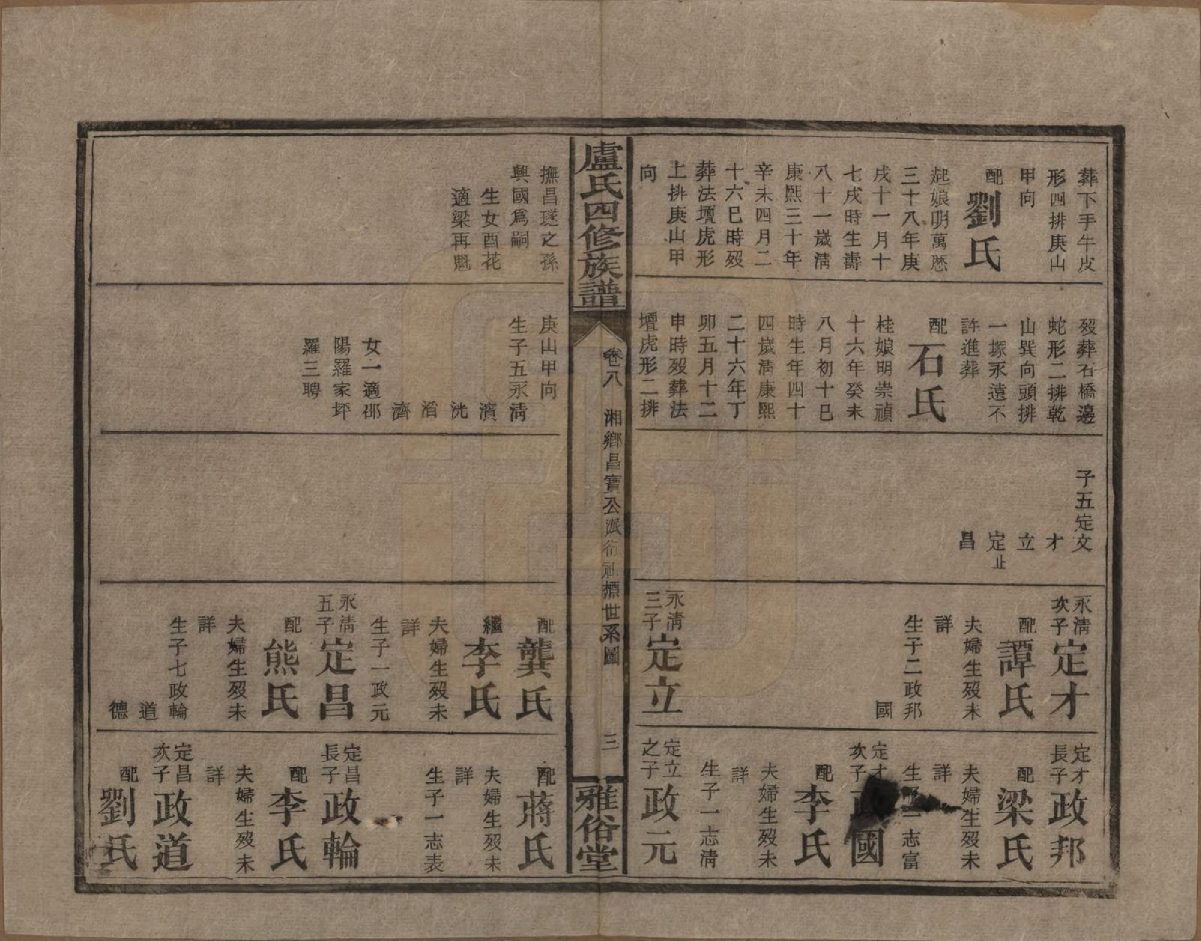 GTJP1010.卢.湖南新化.卢氏四修族谱十九卷卷首一卷.民国四年（1915）_008.pdf_第3页