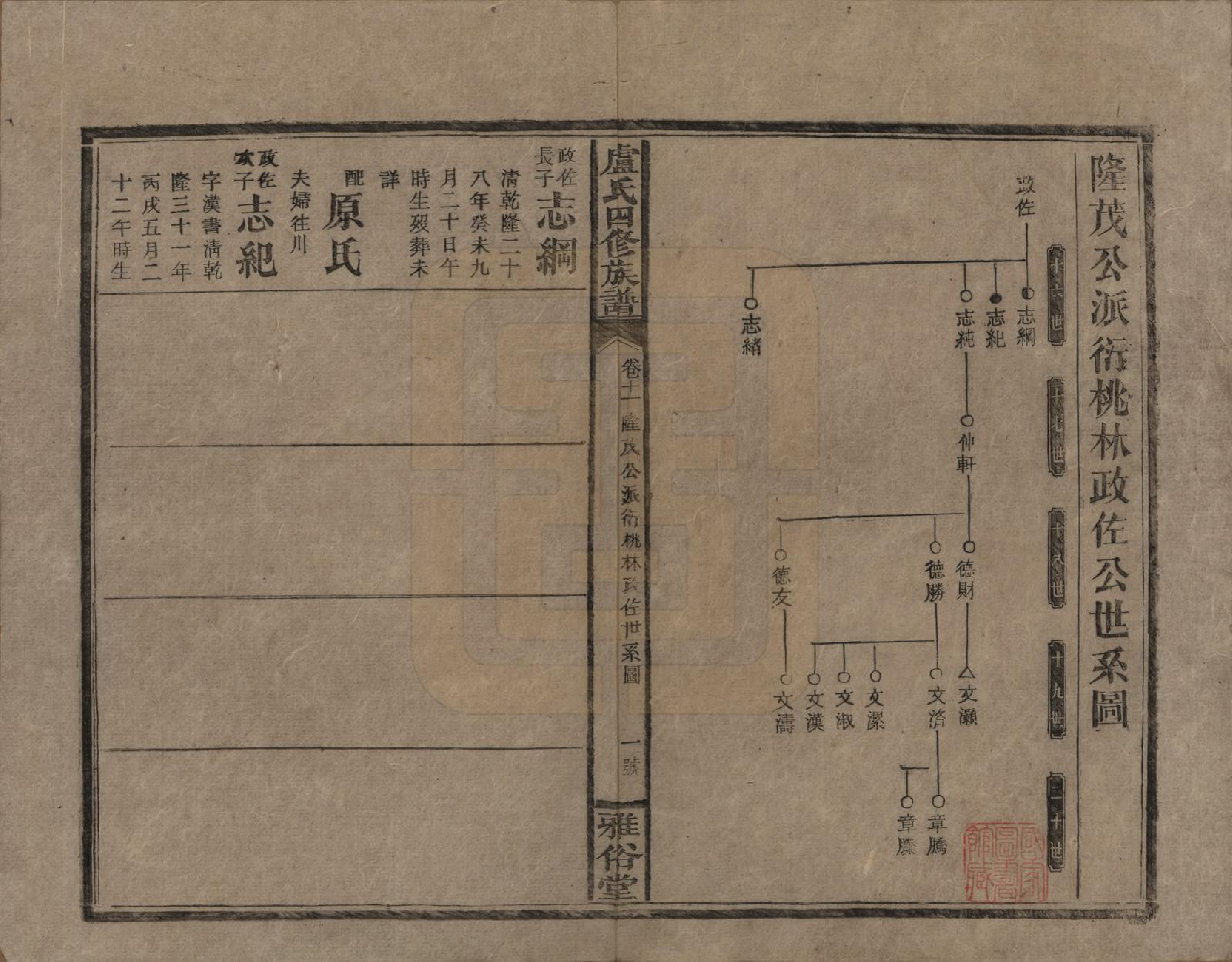 GTJP1010.卢.湖南新化.卢氏四修族谱十九卷卷首一卷.民国四年（1915）_011.pdf_第1页