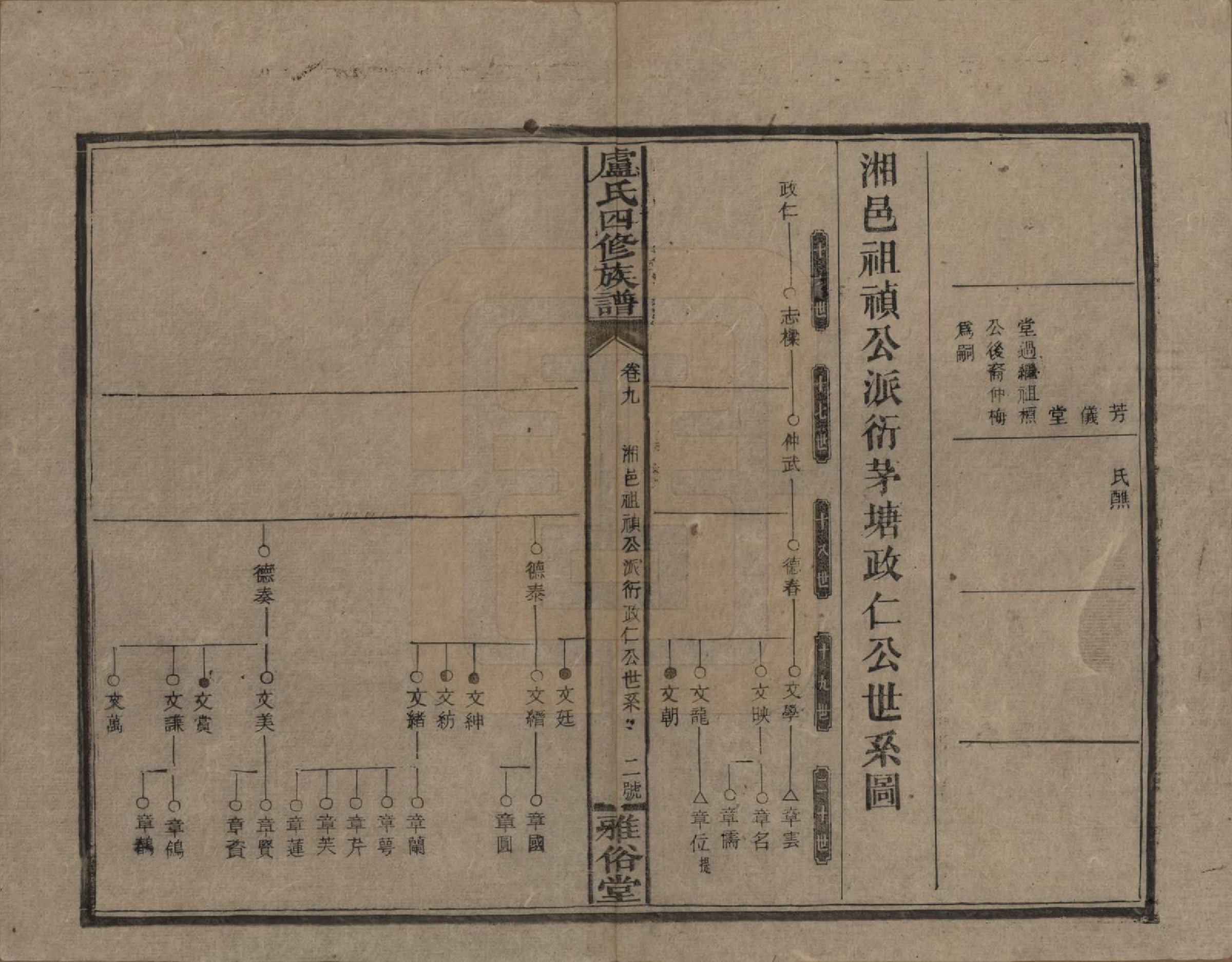 GTJP1010.卢.湖南新化.卢氏四修族谱十九卷卷首一卷.民国四年（1915）_009.pdf_第2页