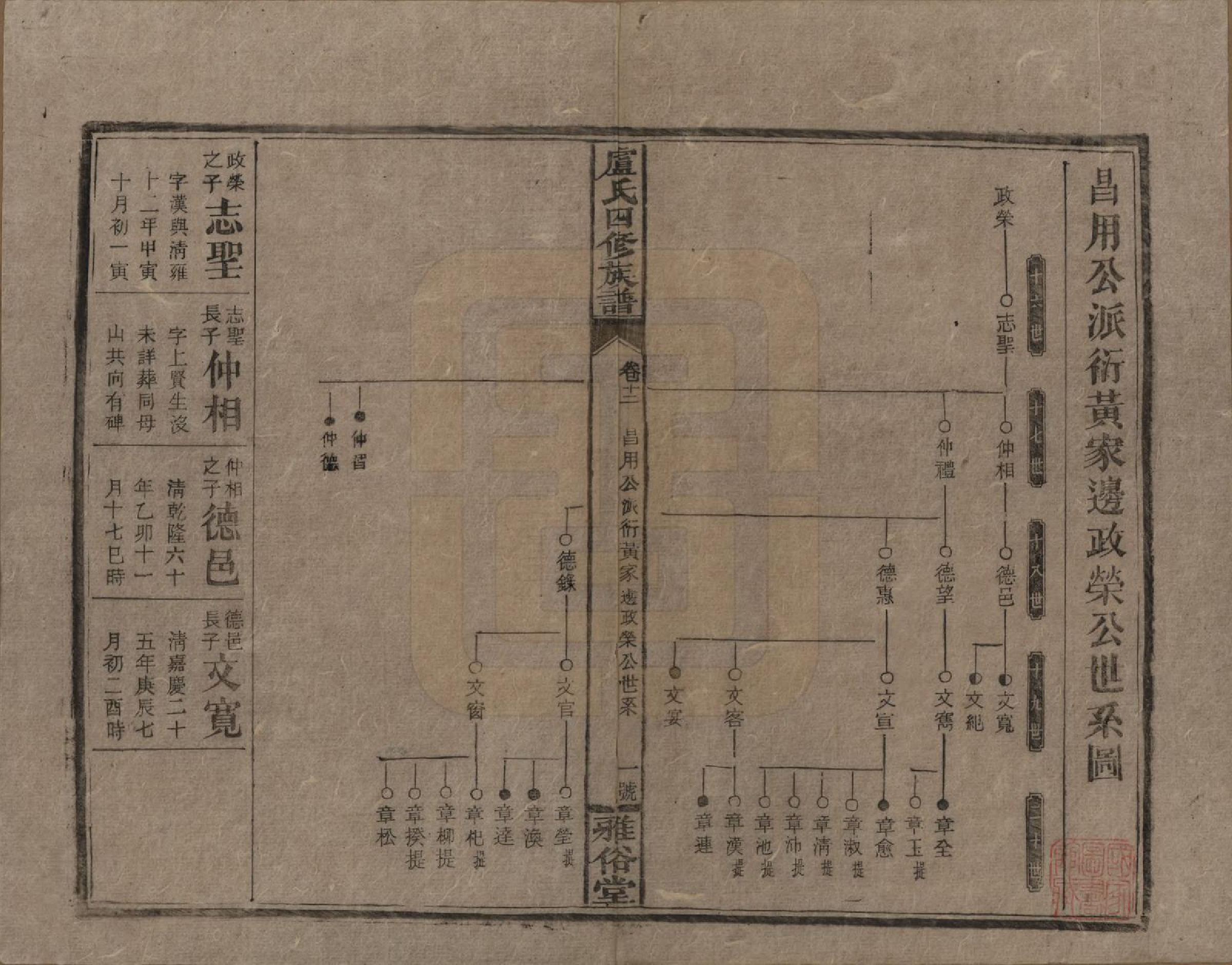 GTJP1010.卢.湖南新化.卢氏四修族谱十九卷卷首一卷.民国四年（1915）_012.pdf_第1页