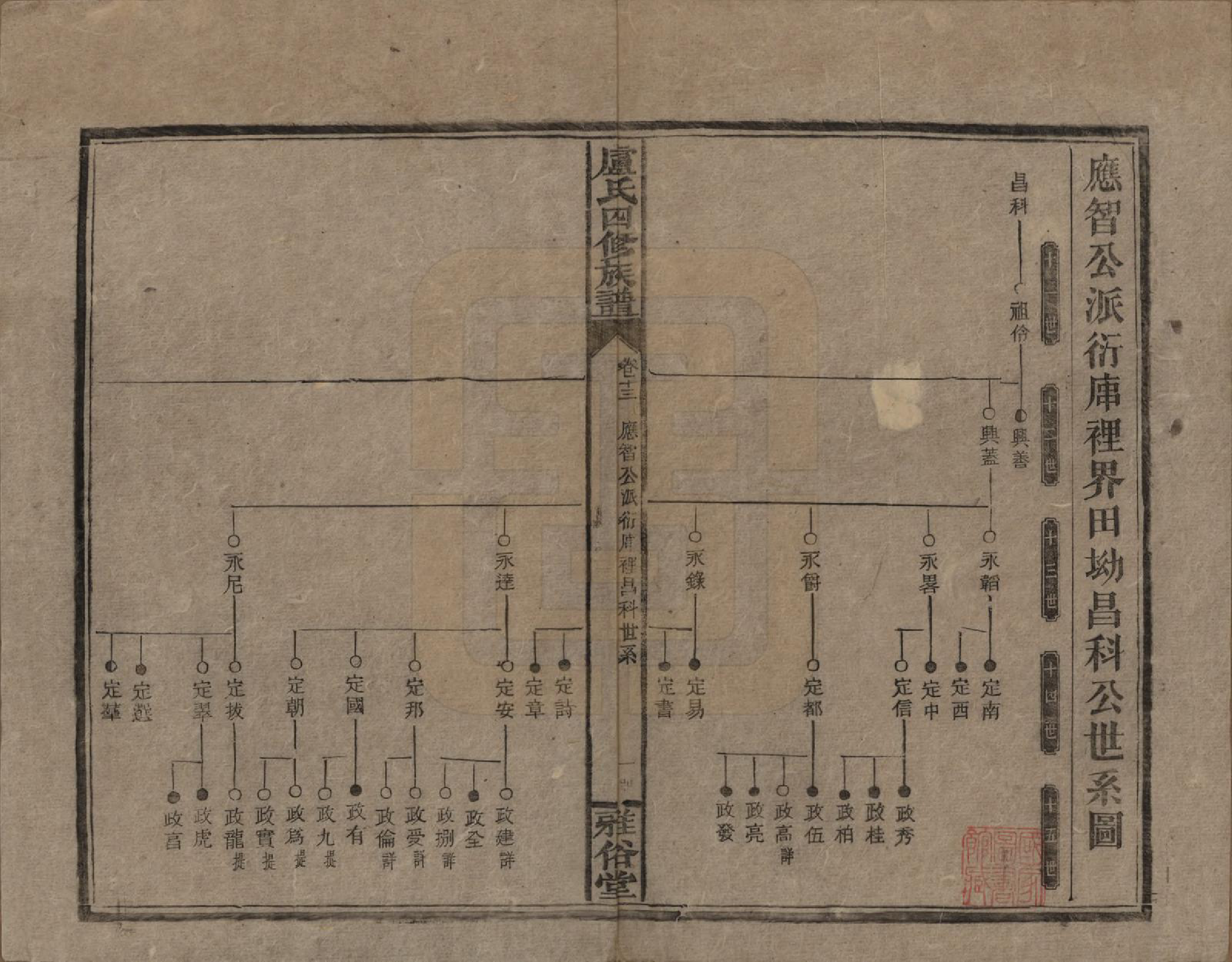 GTJP1010.卢.湖南新化.卢氏四修族谱十九卷卷首一卷.民国四年（1915）_013.pdf_第1页