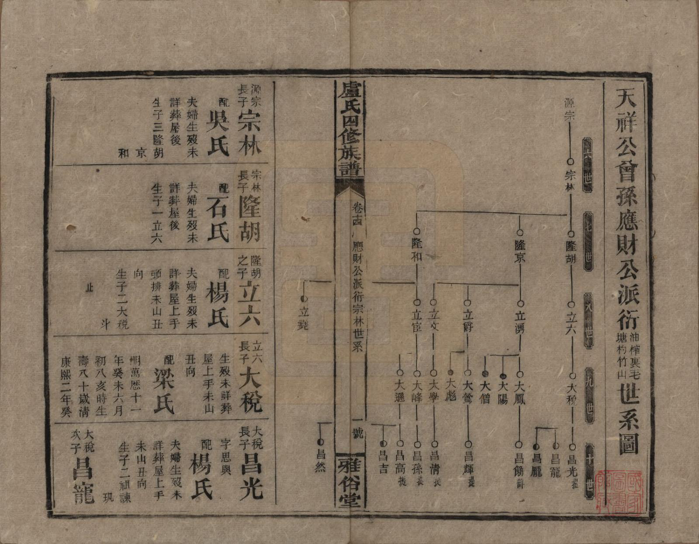 GTJP1010.卢.湖南新化.卢氏四修族谱十九卷卷首一卷.民国四年（1915）_014.pdf_第1页