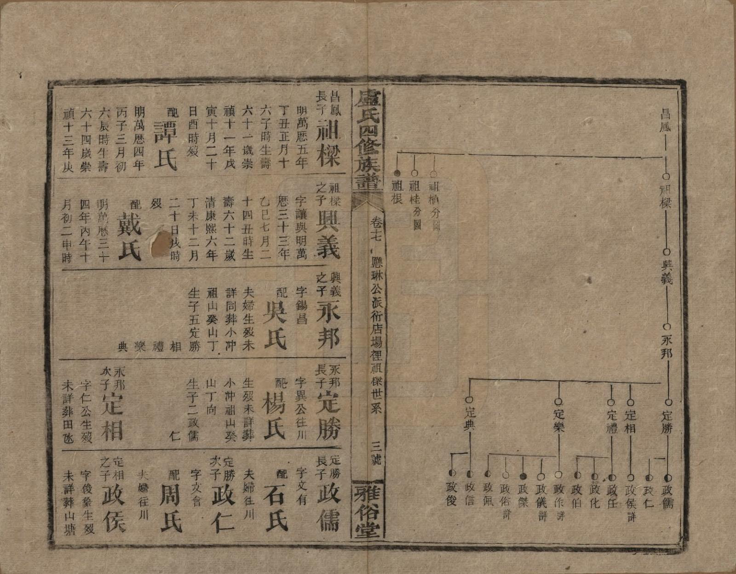 GTJP1010.卢.湖南新化.卢氏四修族谱十九卷卷首一卷.民国四年（1915）_017.pdf_第3页