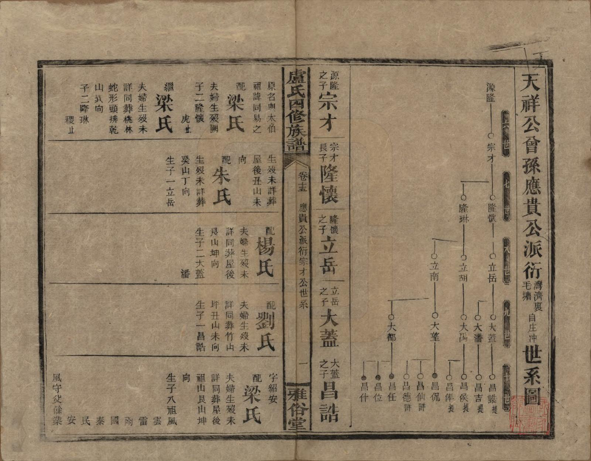 GTJP1010.卢.湖南新化.卢氏四修族谱十九卷卷首一卷.民国四年（1915）_015.pdf_第1页