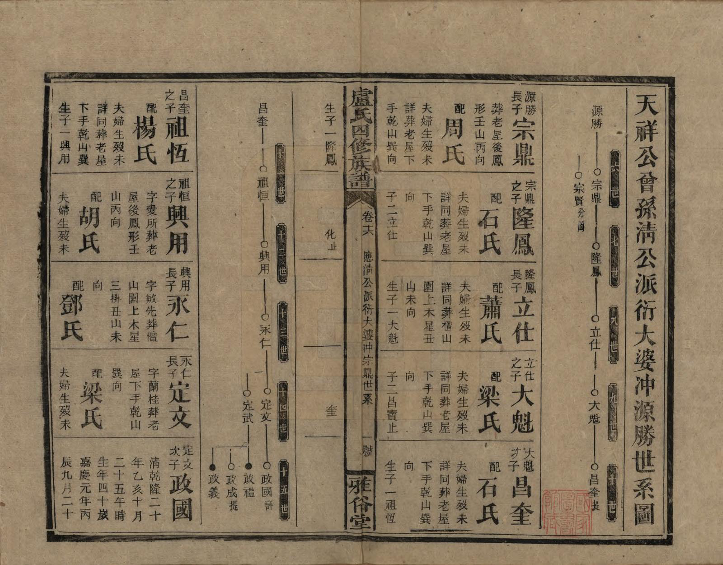 GTJP1010.卢.湖南新化.卢氏四修族谱十九卷卷首一卷.民国四年（1915）_016.pdf_第1页