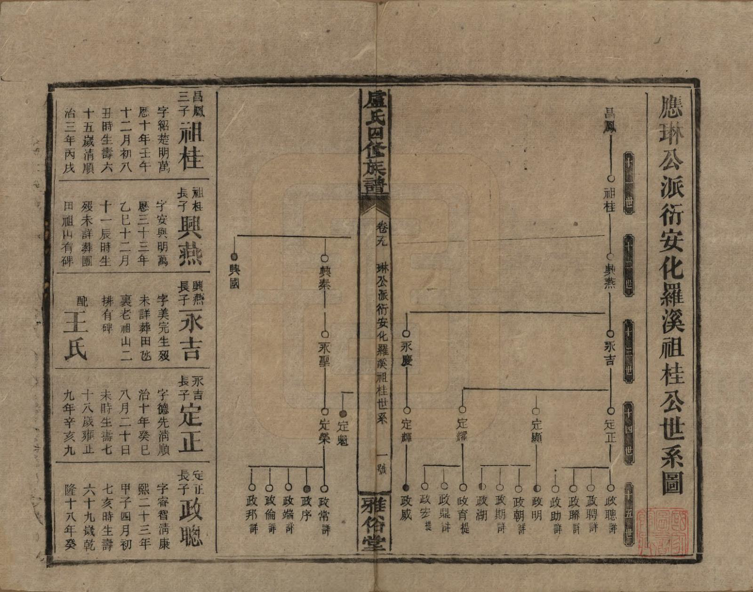 GTJP1010.卢.湖南新化.卢氏四修族谱十九卷卷首一卷.民国四年（1915）_019.pdf_第1页