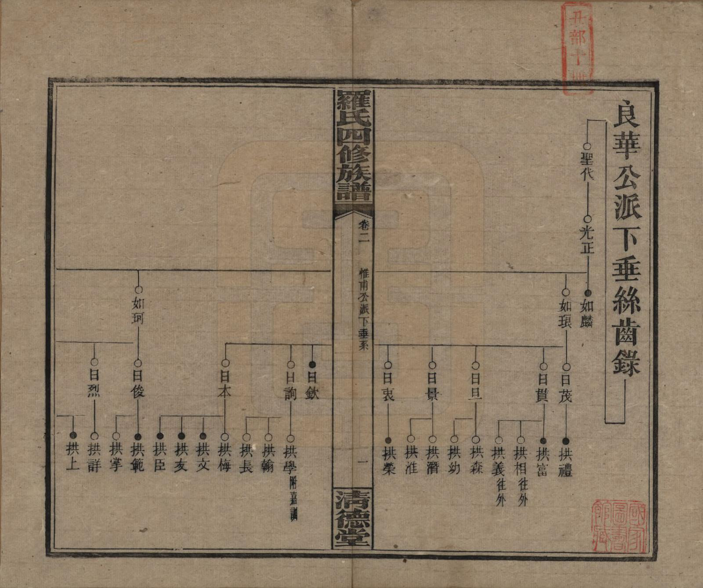 GTJP1031.罗.湖南湘乡.罗氏四修族谱.民国20年[1931]_002.pdf_第1页