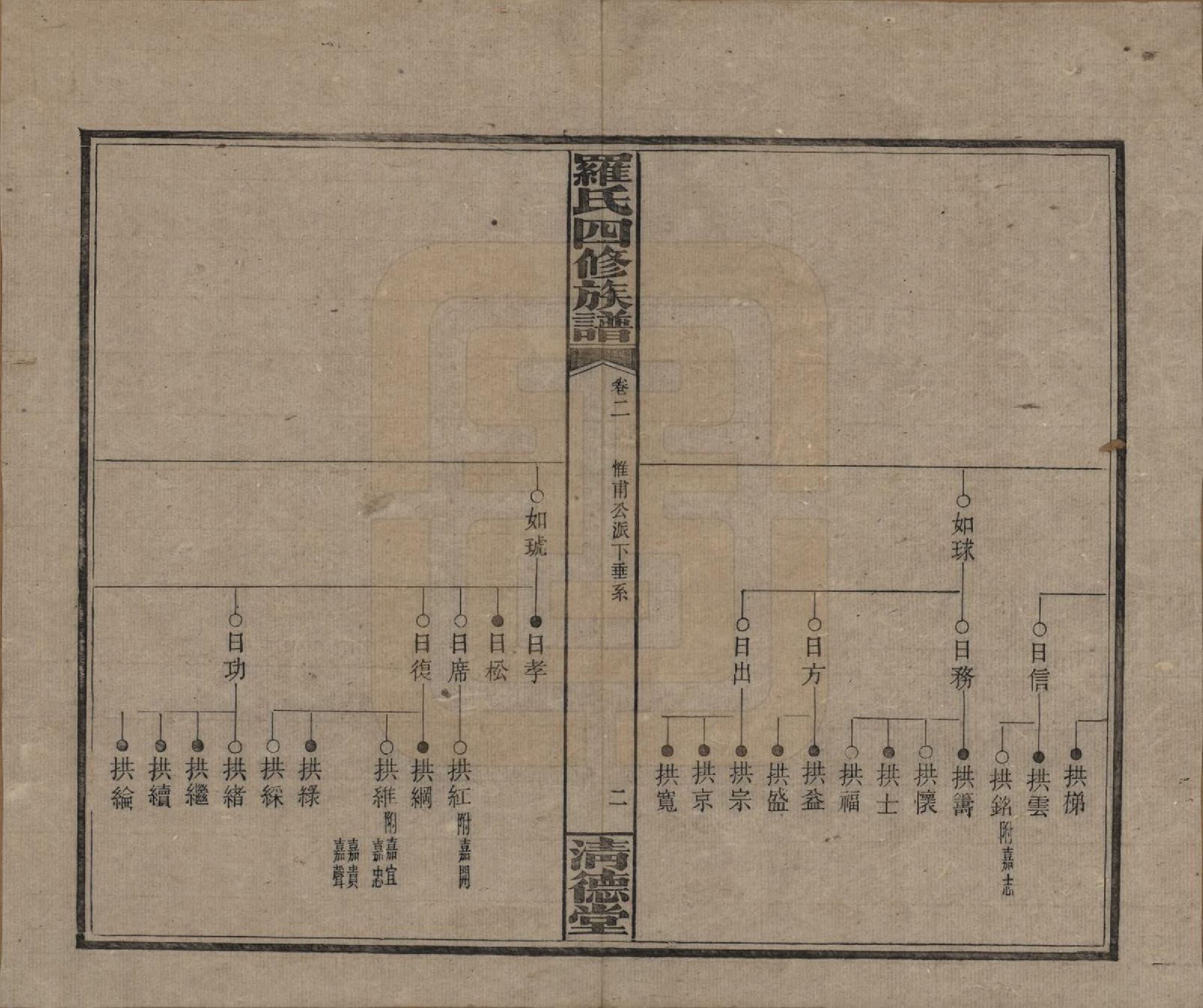 GTJP1031.罗.湖南湘乡.罗氏四修族谱.民国20年[1931]_002.pdf_第2页