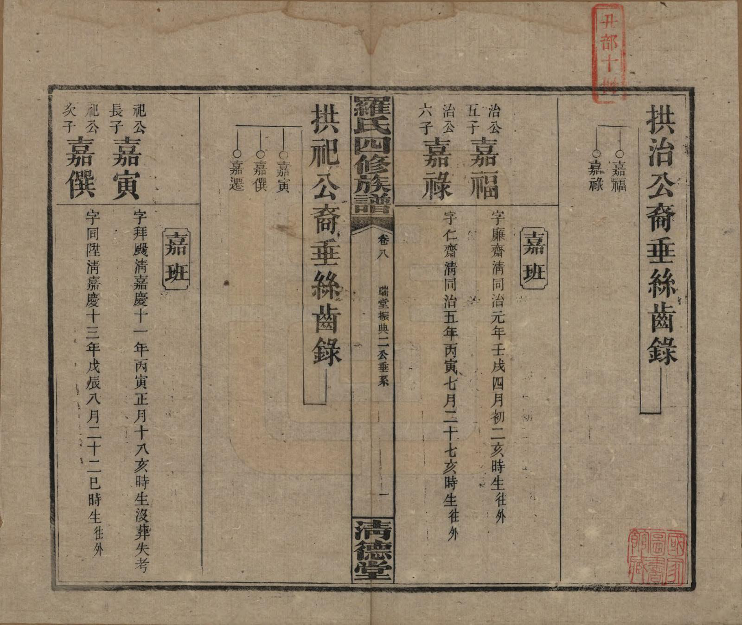 GTJP1031.罗.湖南湘乡.罗氏四修族谱.民国20年[1931]_008.pdf_第1页