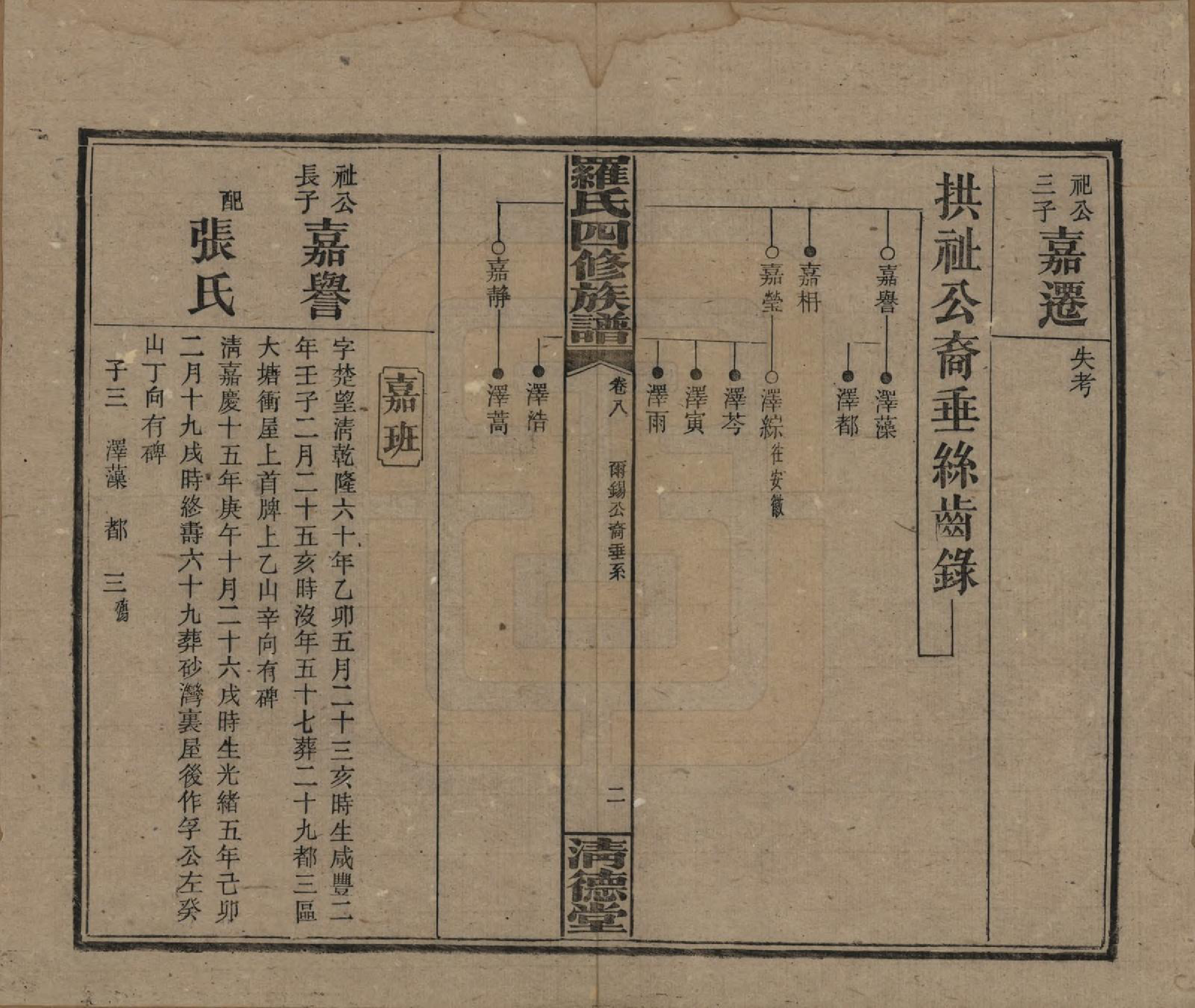 GTJP1031.罗.湖南湘乡.罗氏四修族谱.民国20年[1931]_008.pdf_第2页