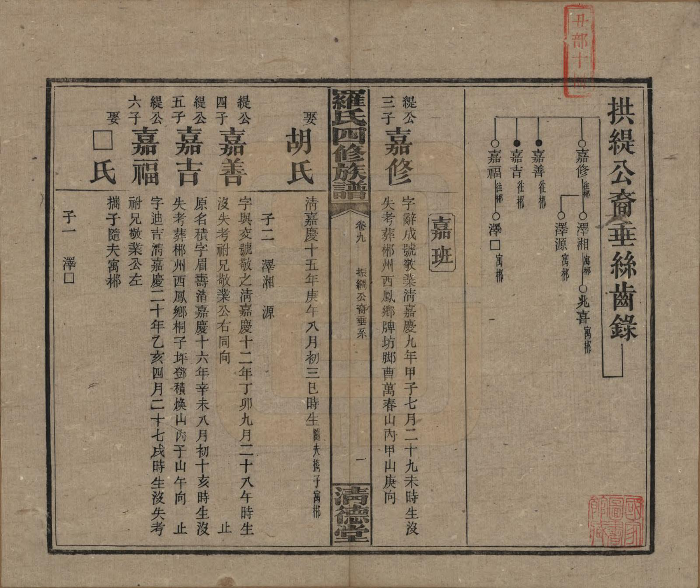 GTJP1031.罗.湖南湘乡.罗氏四修族谱.民国20年[1931]_009.pdf_第1页