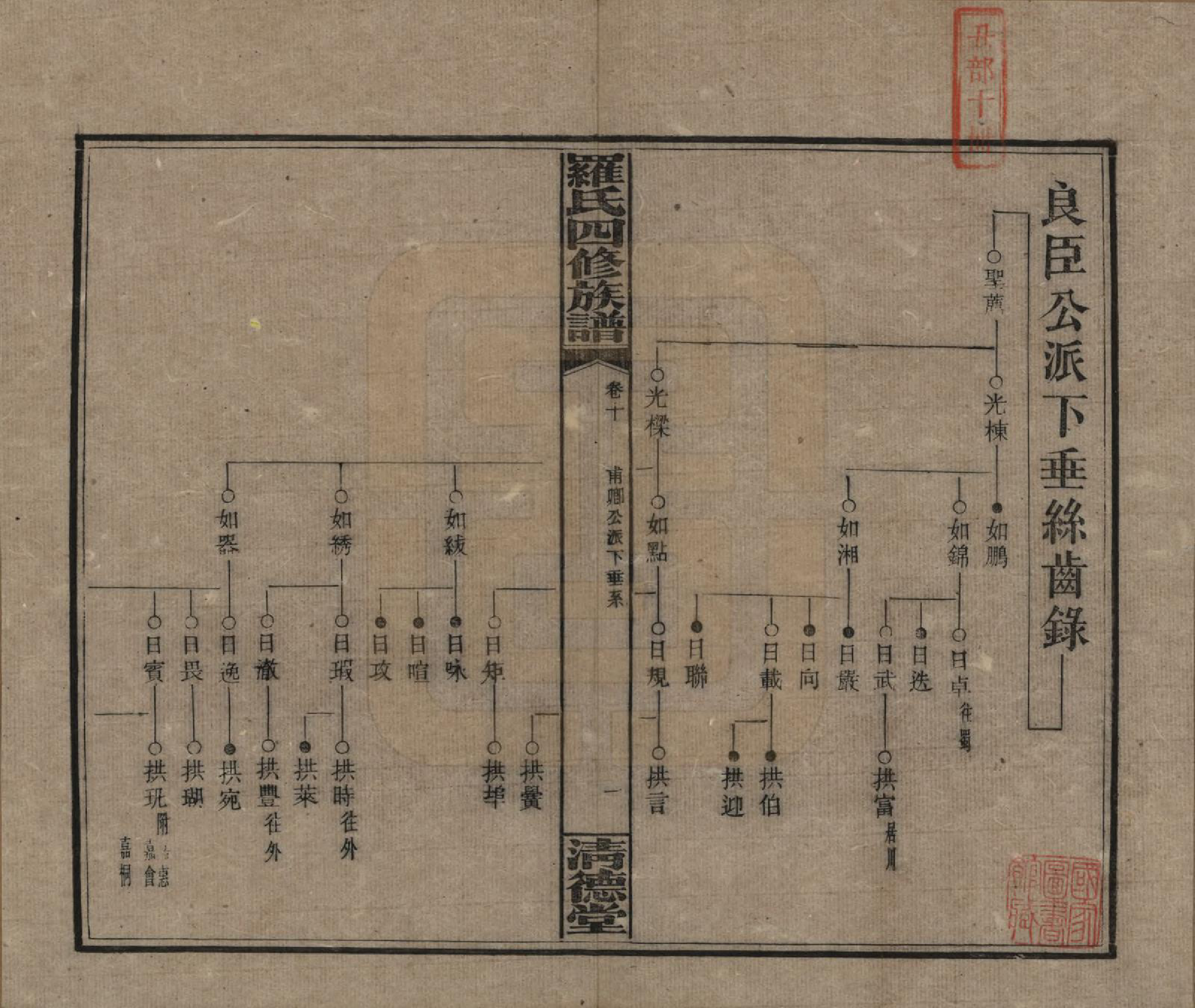 GTJP1031.罗.湖南湘乡.罗氏四修族谱.民国20年[1931]_010.pdf_第1页