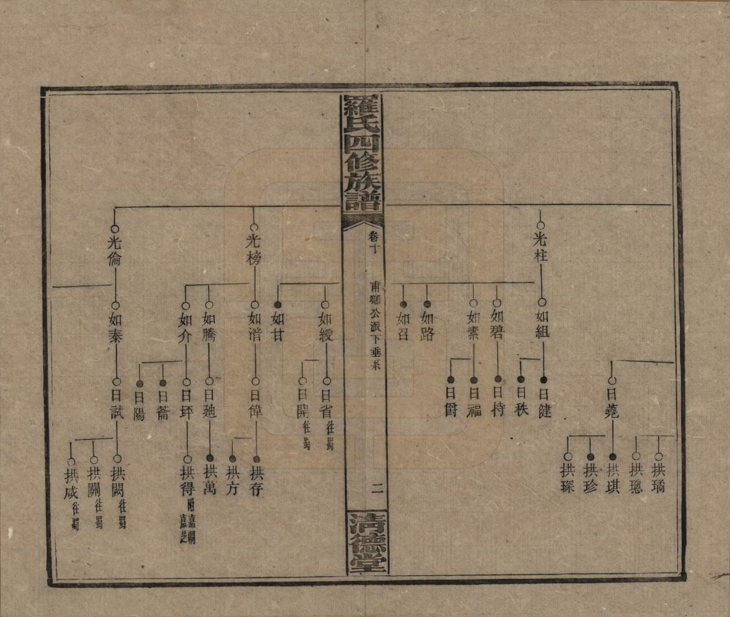 GTJP1031.罗.湖南湘乡.罗氏四修族谱.民国20年[1931]_010.pdf_第2页