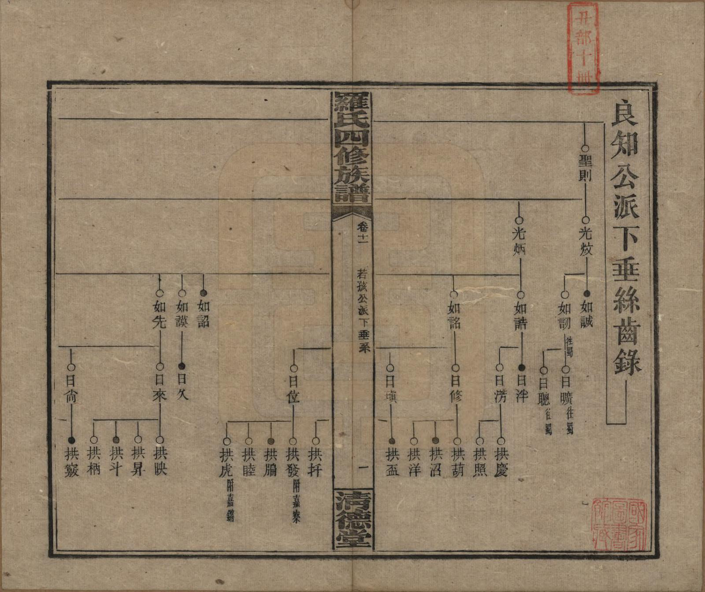 GTJP1031.罗.湖南湘乡.罗氏四修族谱.民国20年[1931]_011.pdf_第1页