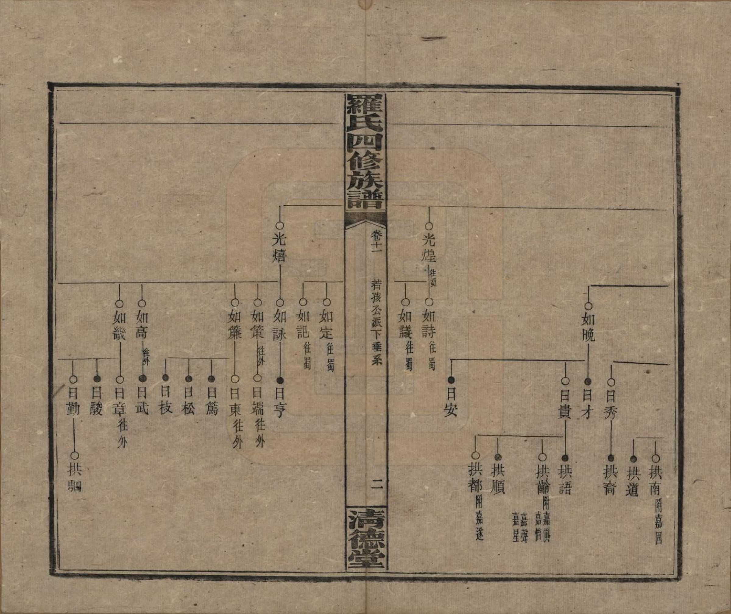 GTJP1031.罗.湖南湘乡.罗氏四修族谱.民国20年[1931]_011.pdf_第2页