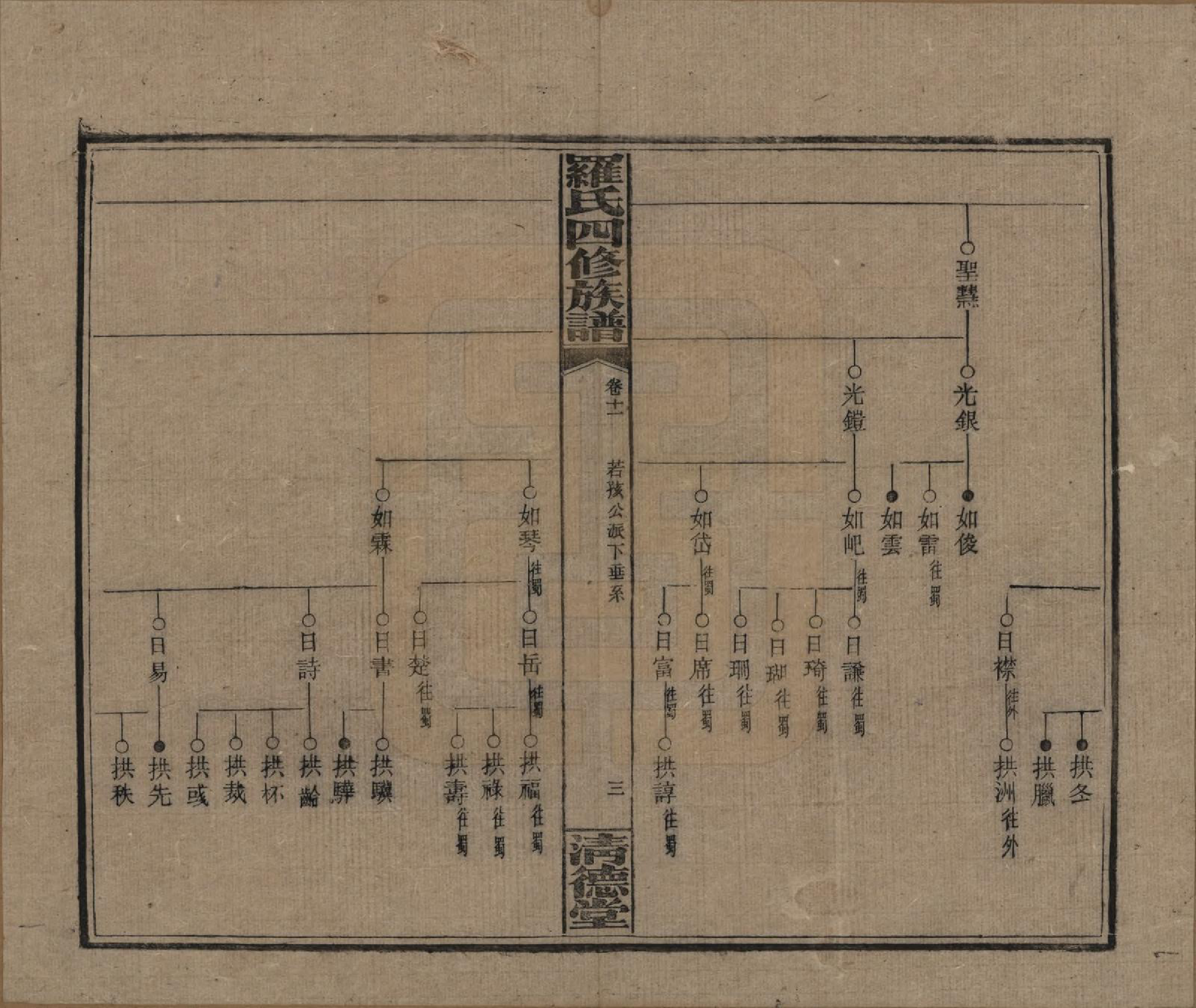 GTJP1031.罗.湖南湘乡.罗氏四修族谱.民国20年[1931]_011.pdf_第3页