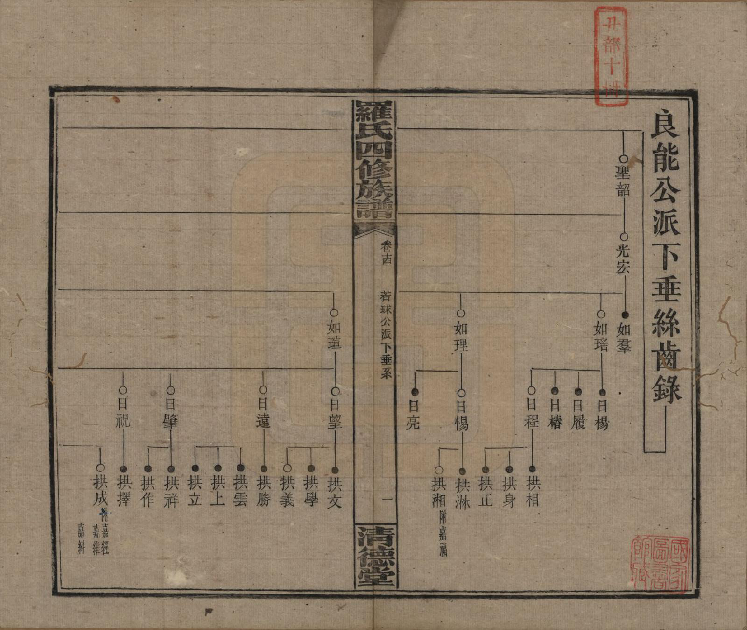 GTJP1031.罗.湖南湘乡.罗氏四修族谱.民国20年[1931]_014.pdf_第1页