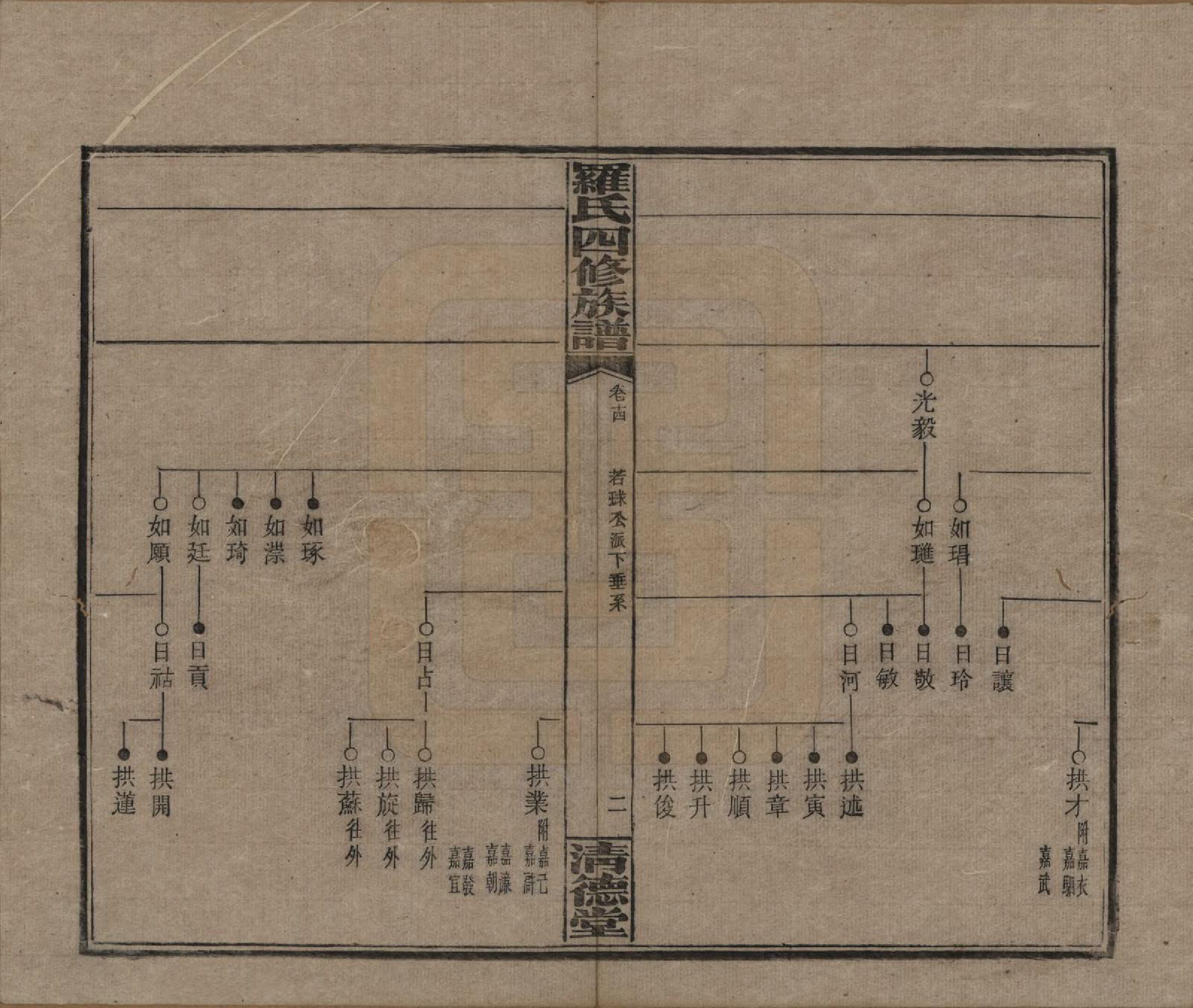 GTJP1031.罗.湖南湘乡.罗氏四修族谱.民国20年[1931]_014.pdf_第2页