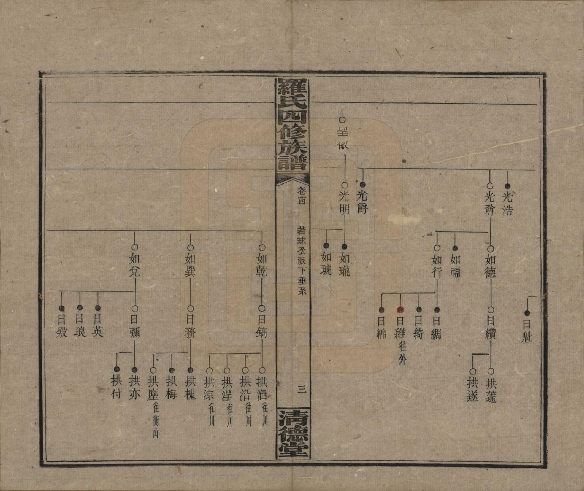 GTJP1031.罗.湖南湘乡.罗氏四修族谱.民国20年[1931]_014.pdf_第3页