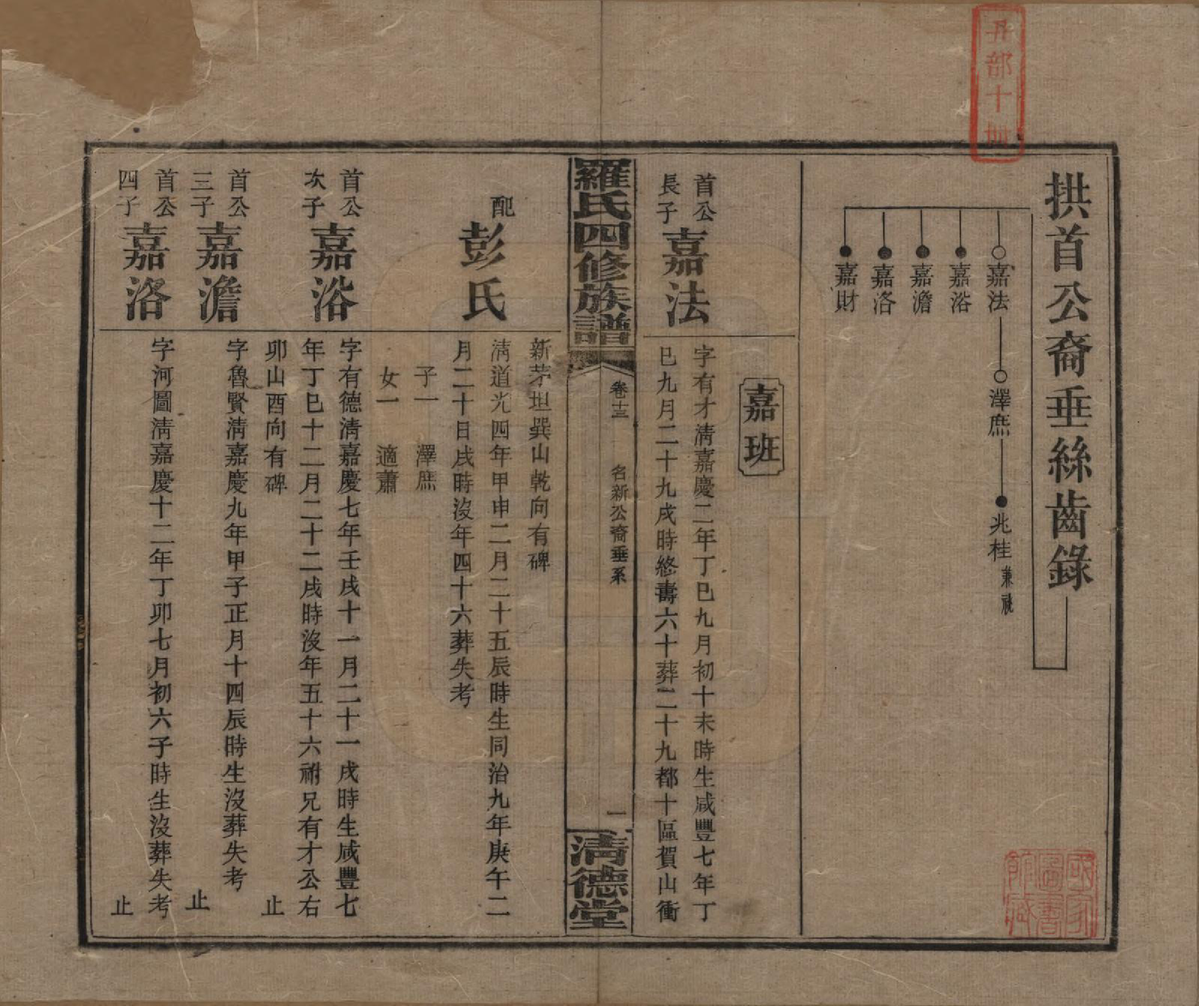 GTJP1031.罗.湖南湘乡.罗氏四修族谱.民国20年[1931]_013.pdf_第1页