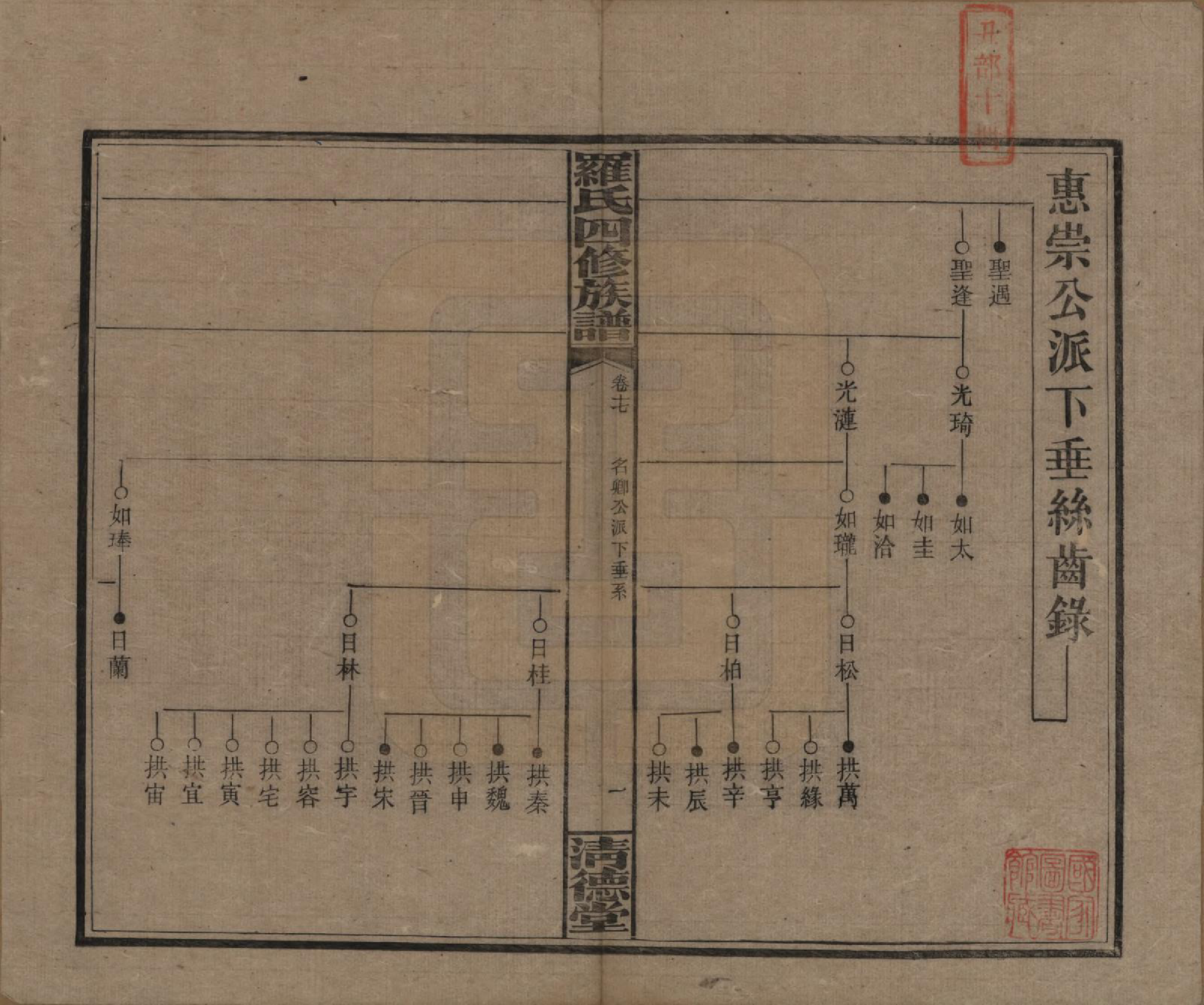 GTJP1031.罗.湖南湘乡.罗氏四修族谱.民国20年[1931]_017.pdf_第1页