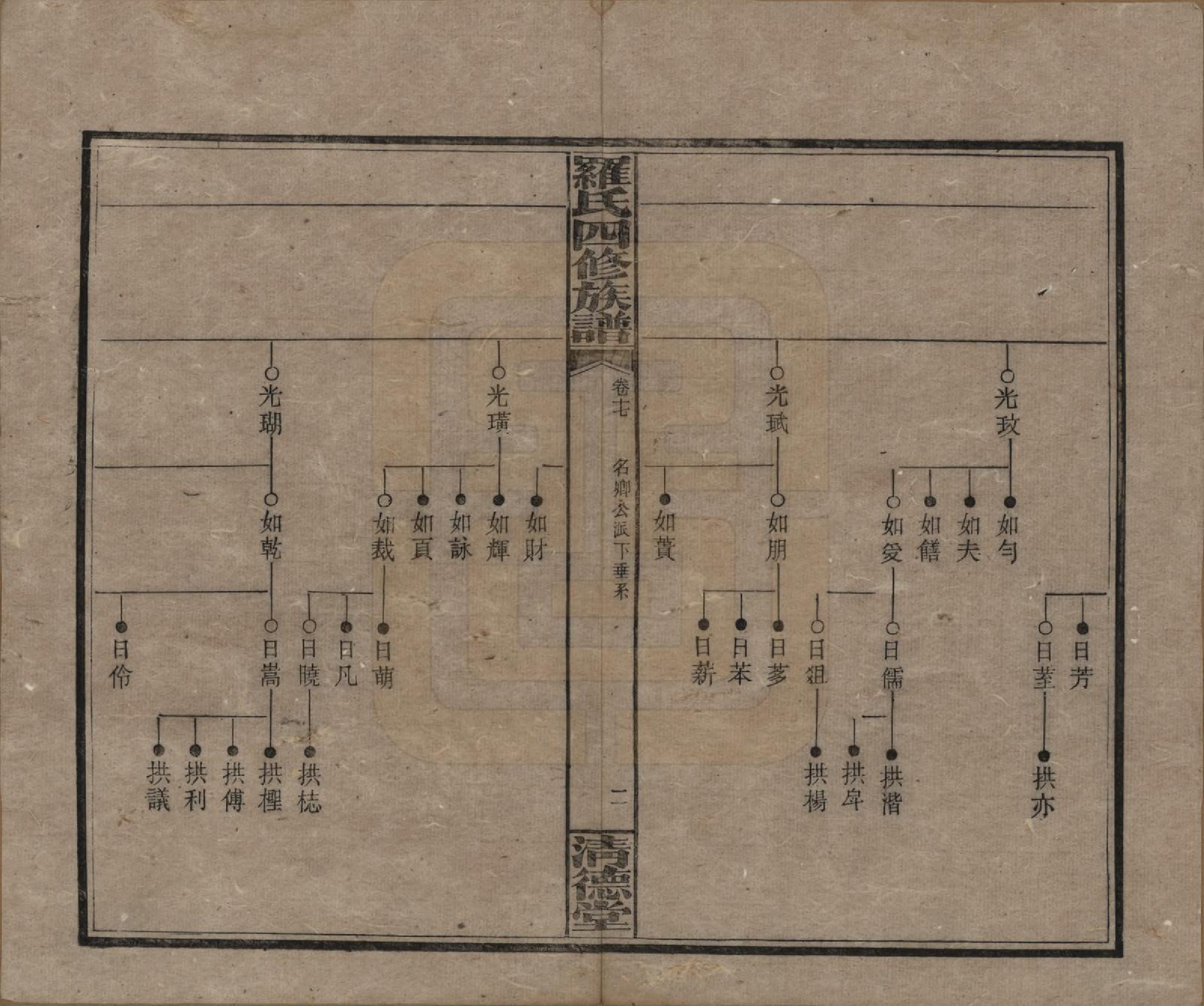 GTJP1031.罗.湖南湘乡.罗氏四修族谱.民国20年[1931]_017.pdf_第2页