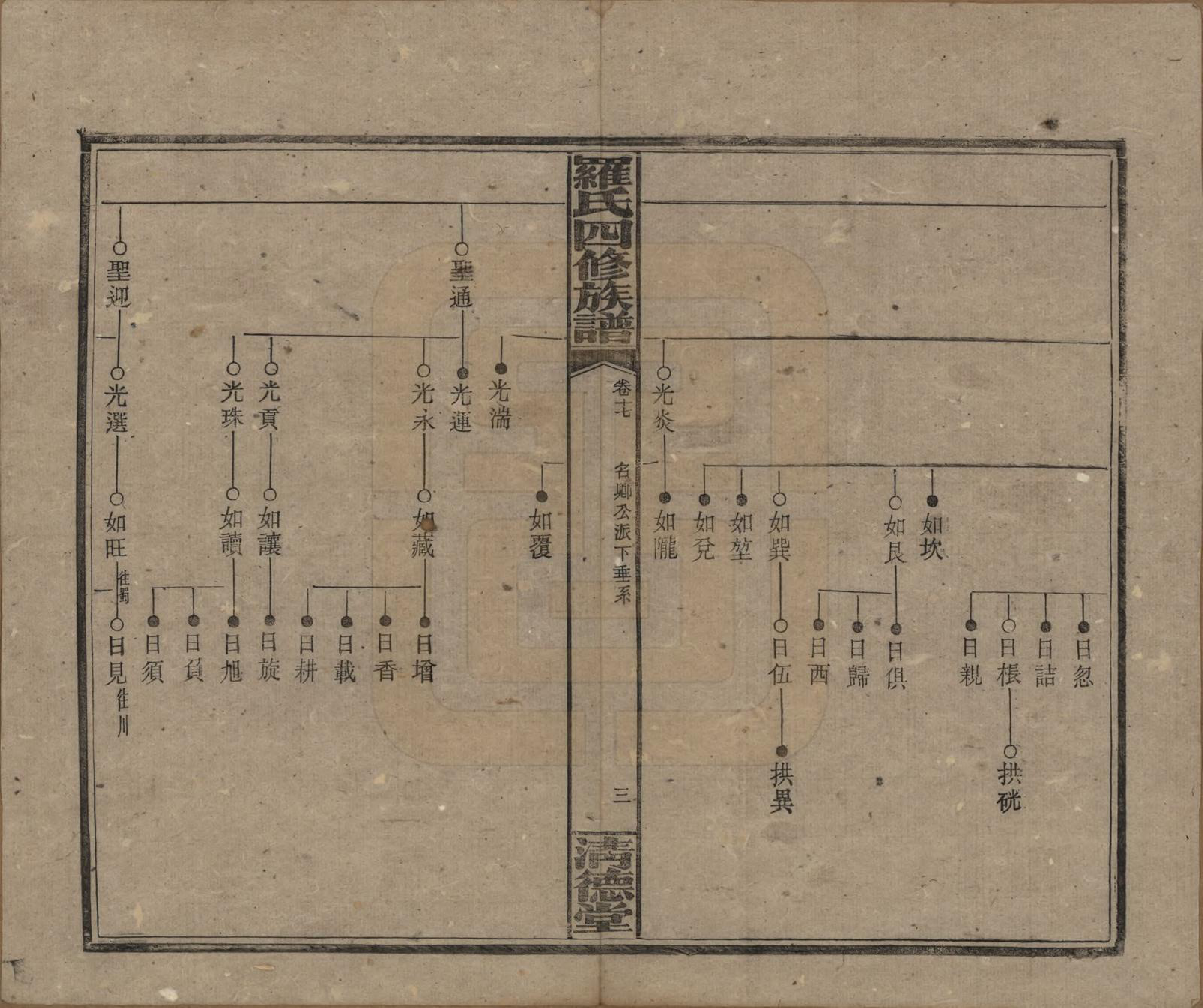 GTJP1031.罗.湖南湘乡.罗氏四修族谱.民国20年[1931]_017.pdf_第3页