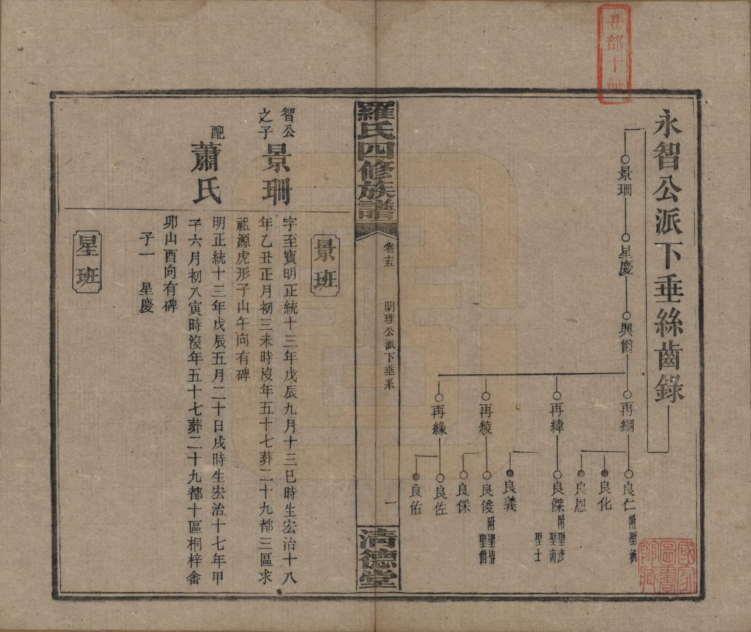 GTJP1031.罗.湖南湘乡.罗氏四修族谱.民国20年[1931]_015.pdf_第1页