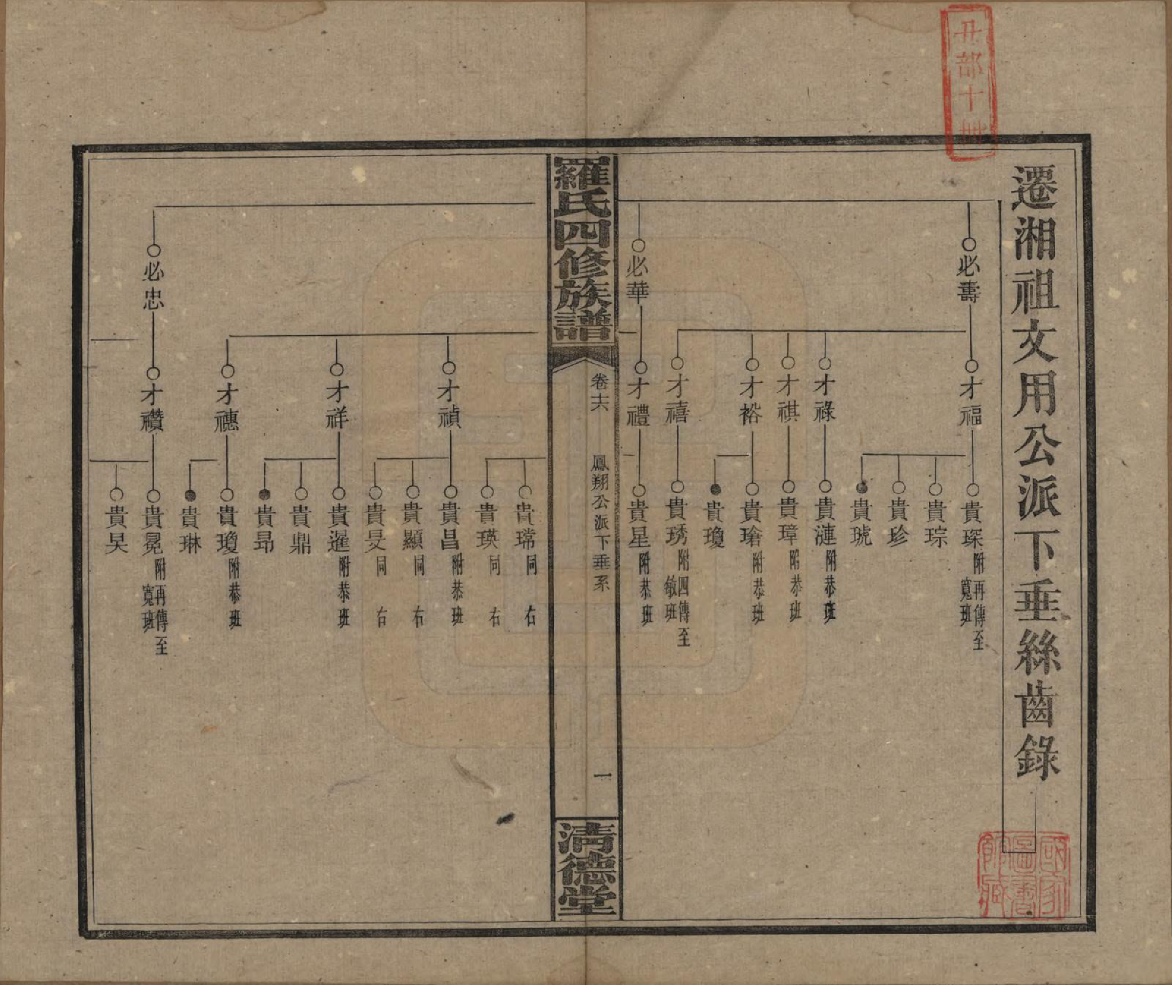 GTJP1031.罗.湖南湘乡.罗氏四修族谱.民国20年[1931]_016.pdf_第1页