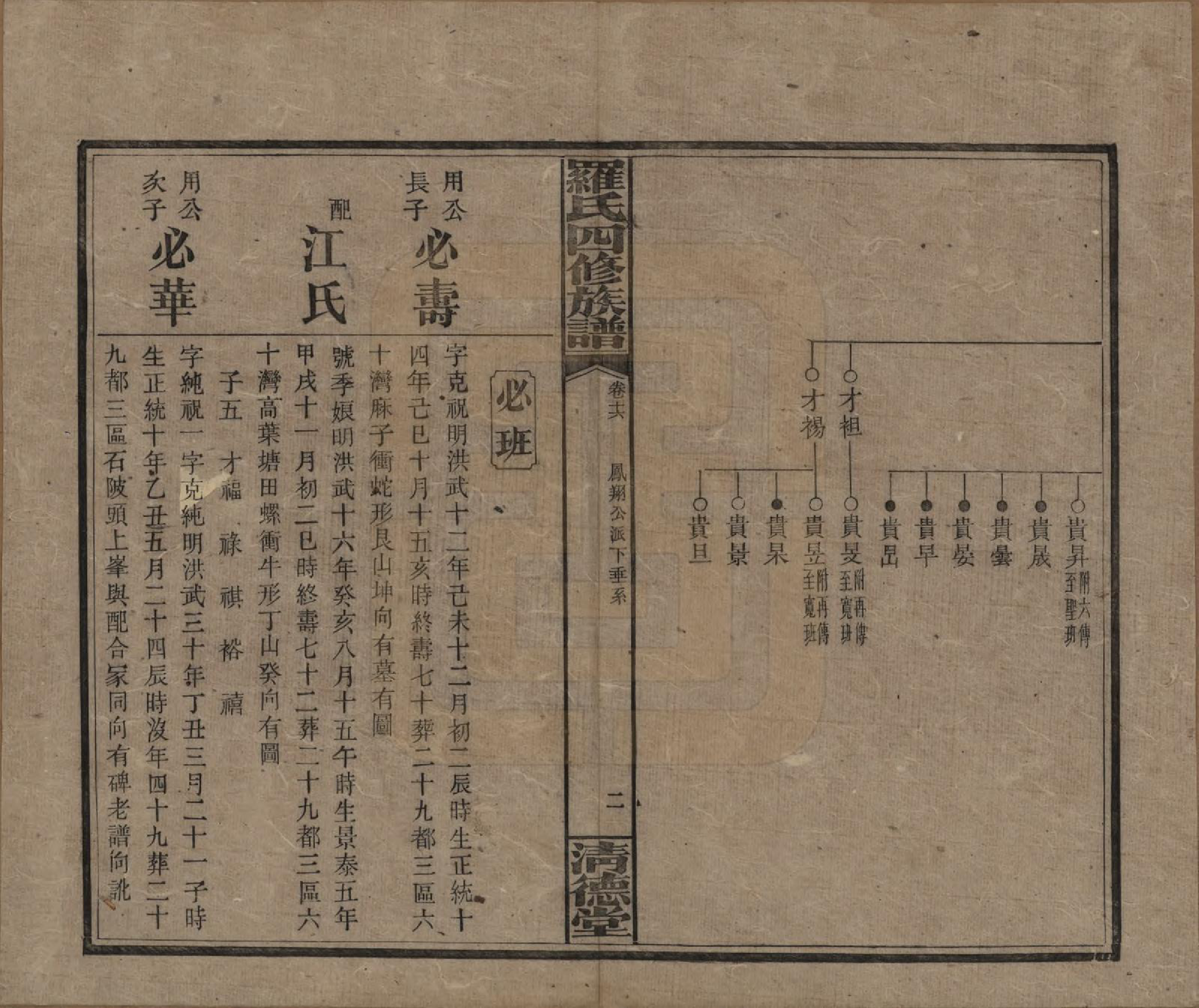 GTJP1031.罗.湖南湘乡.罗氏四修族谱.民国20年[1931]_016.pdf_第2页