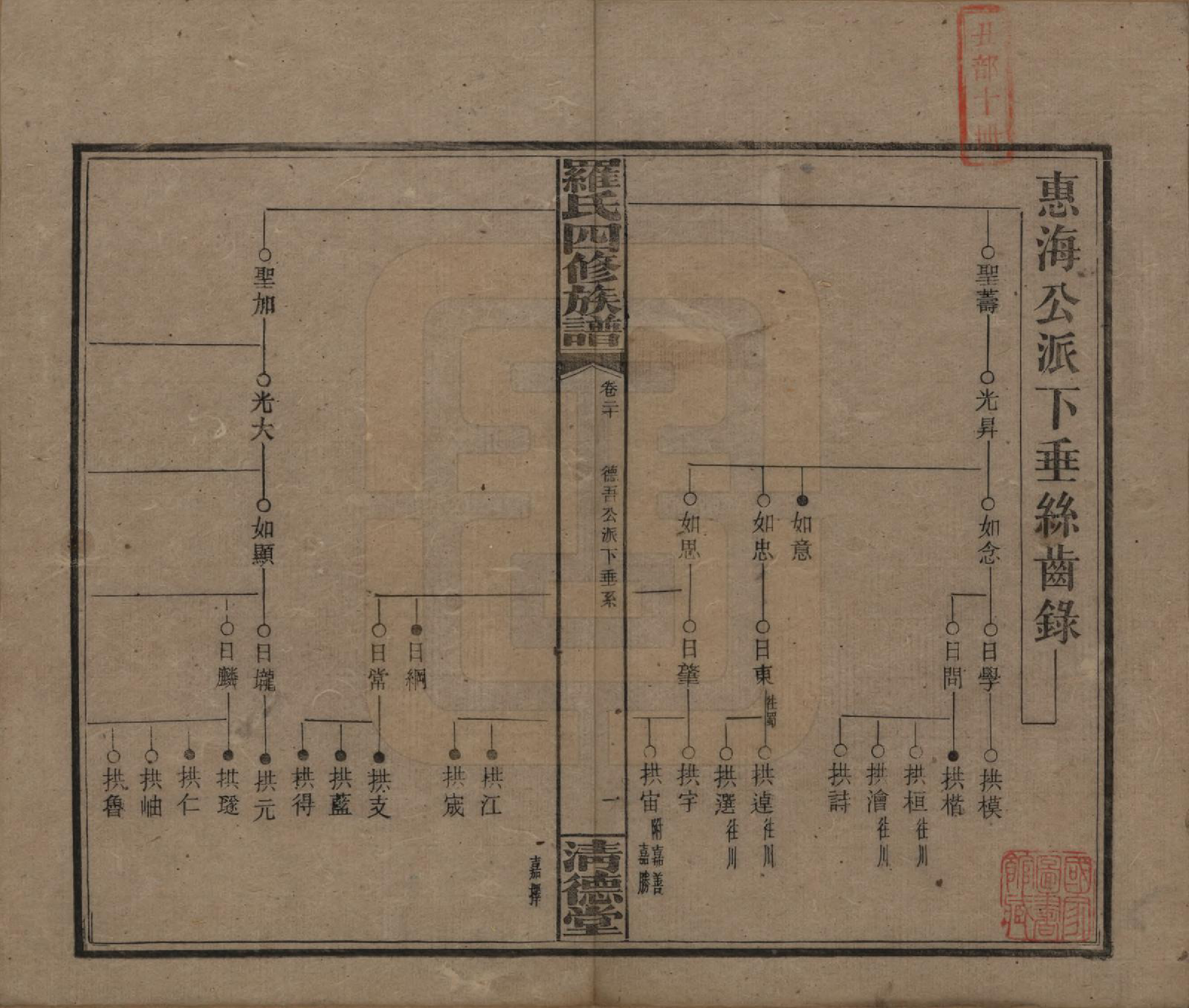 GTJP1031.罗.湖南湘乡.罗氏四修族谱.民国20年[1931]_020.pdf_第1页