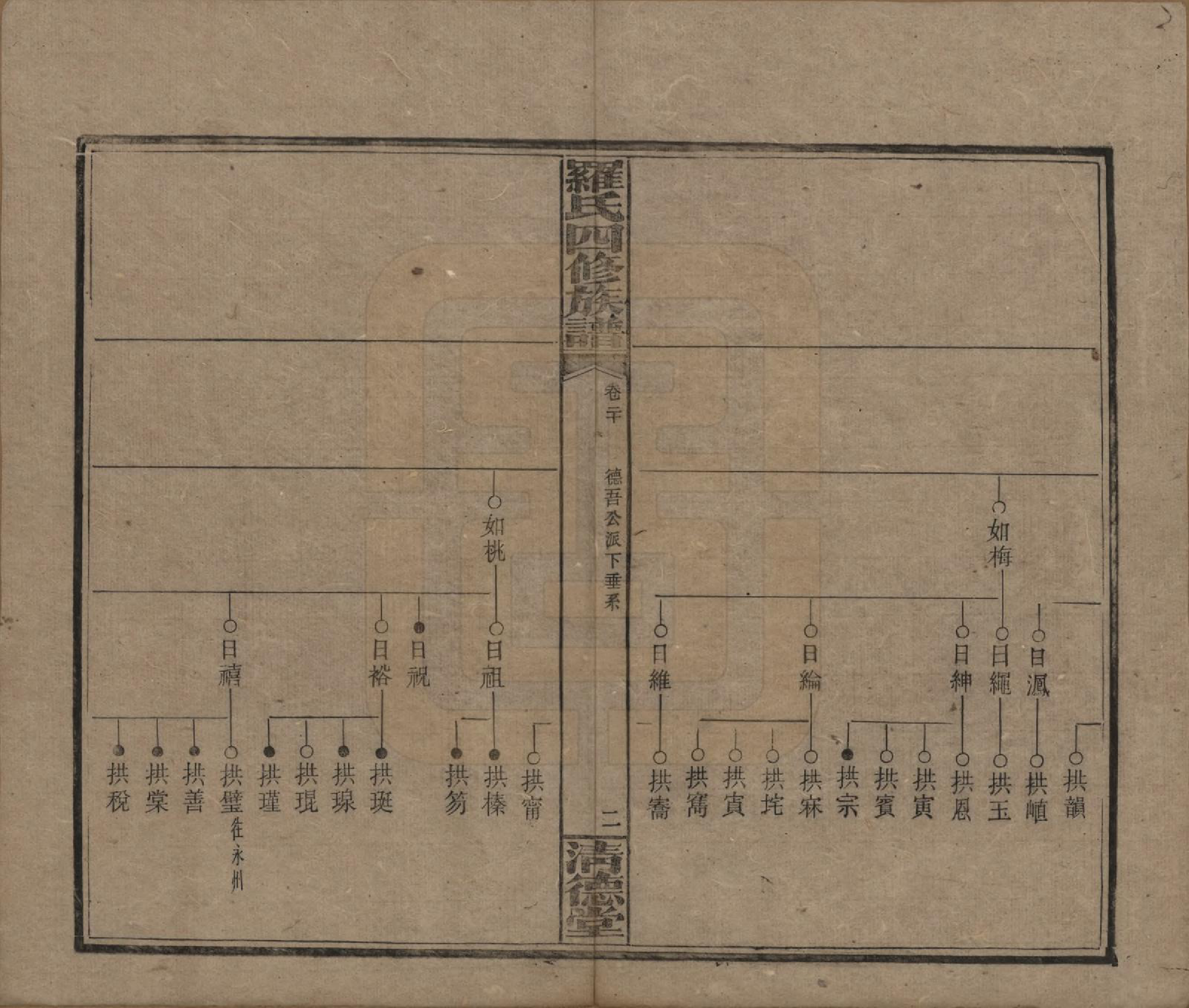 GTJP1031.罗.湖南湘乡.罗氏四修族谱.民国20年[1931]_020.pdf_第2页