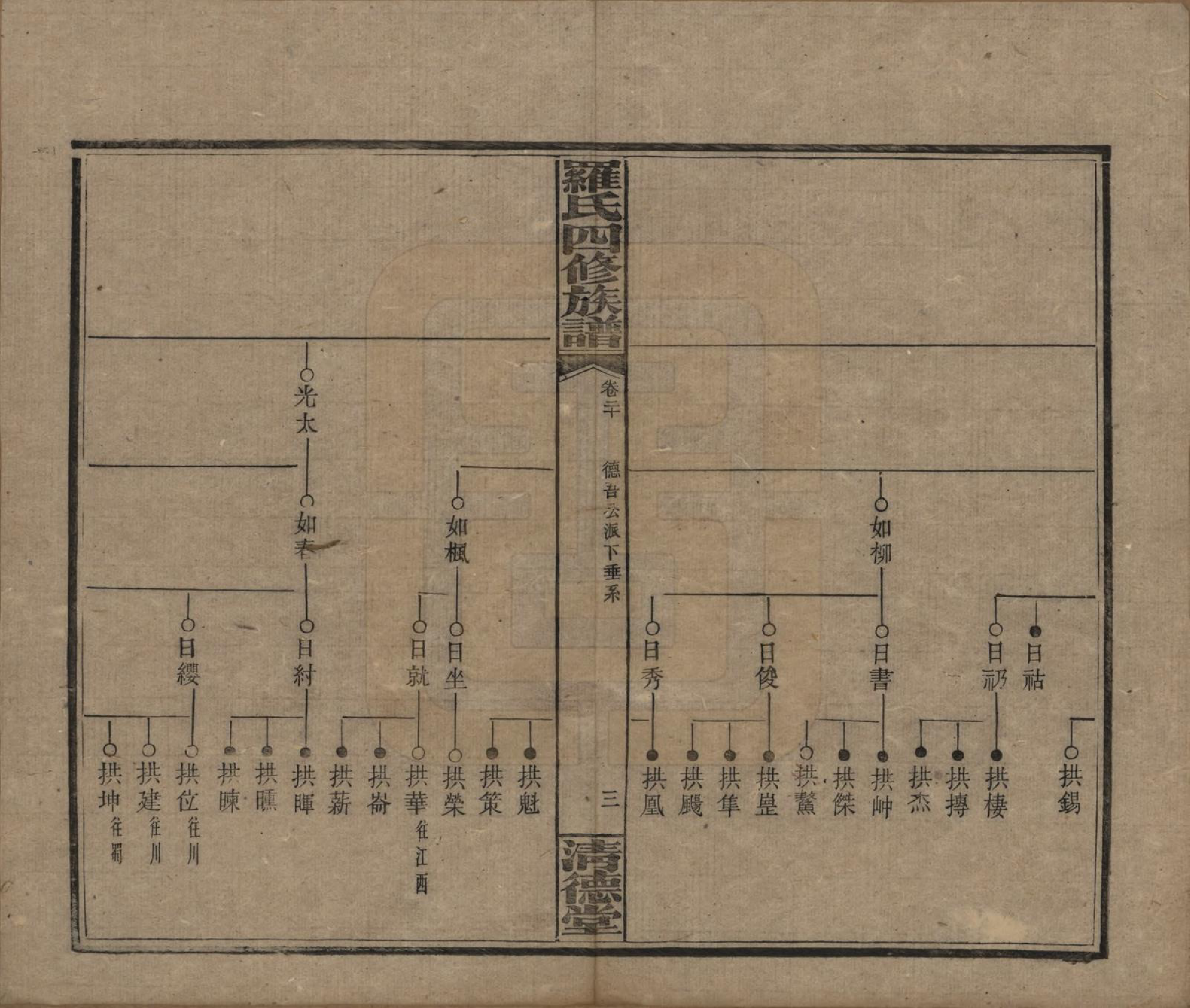 GTJP1031.罗.湖南湘乡.罗氏四修族谱.民国20年[1931]_020.pdf_第3页