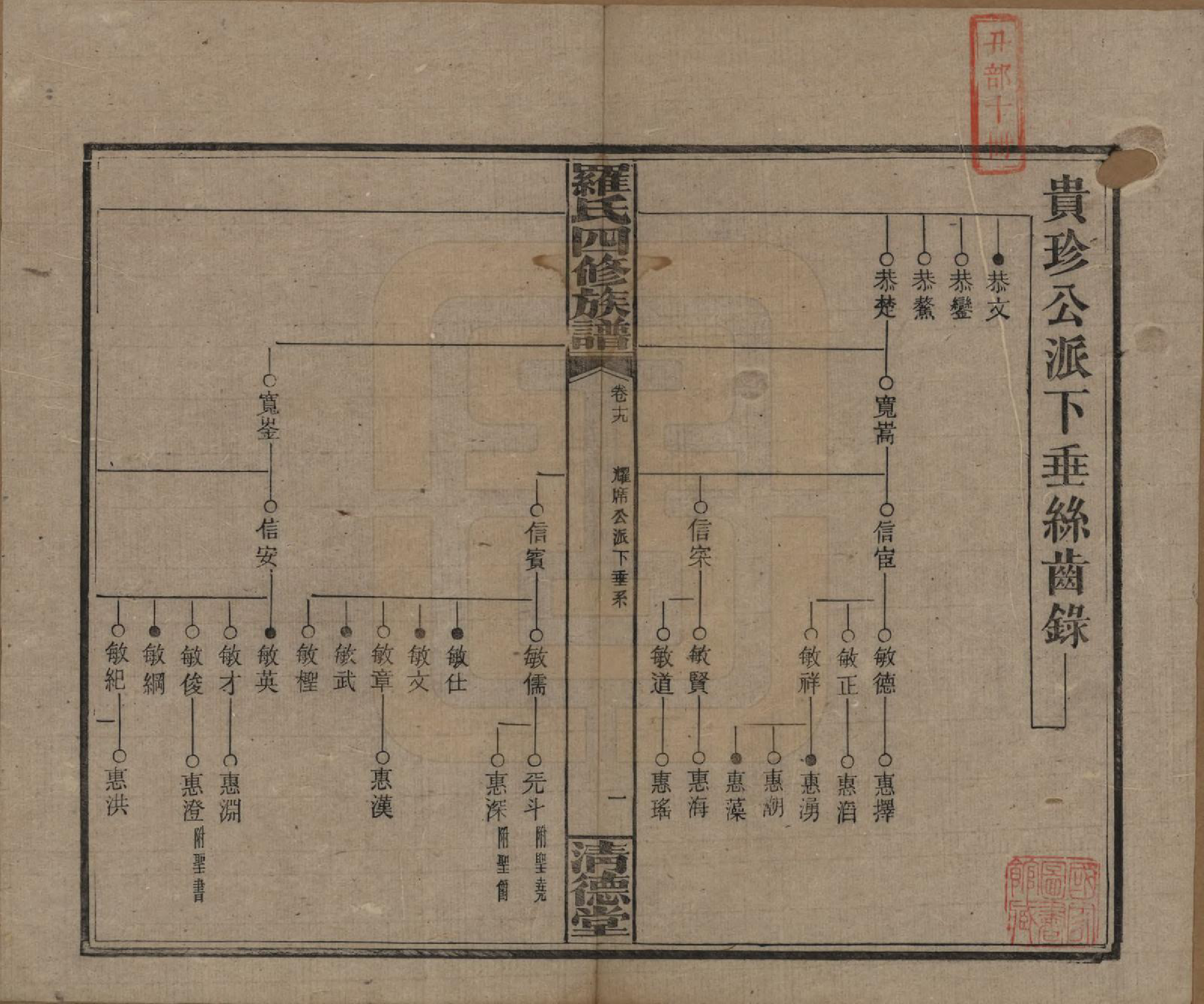 GTJP1031.罗.湖南湘乡.罗氏四修族谱.民国20年[1931]_019.pdf_第1页