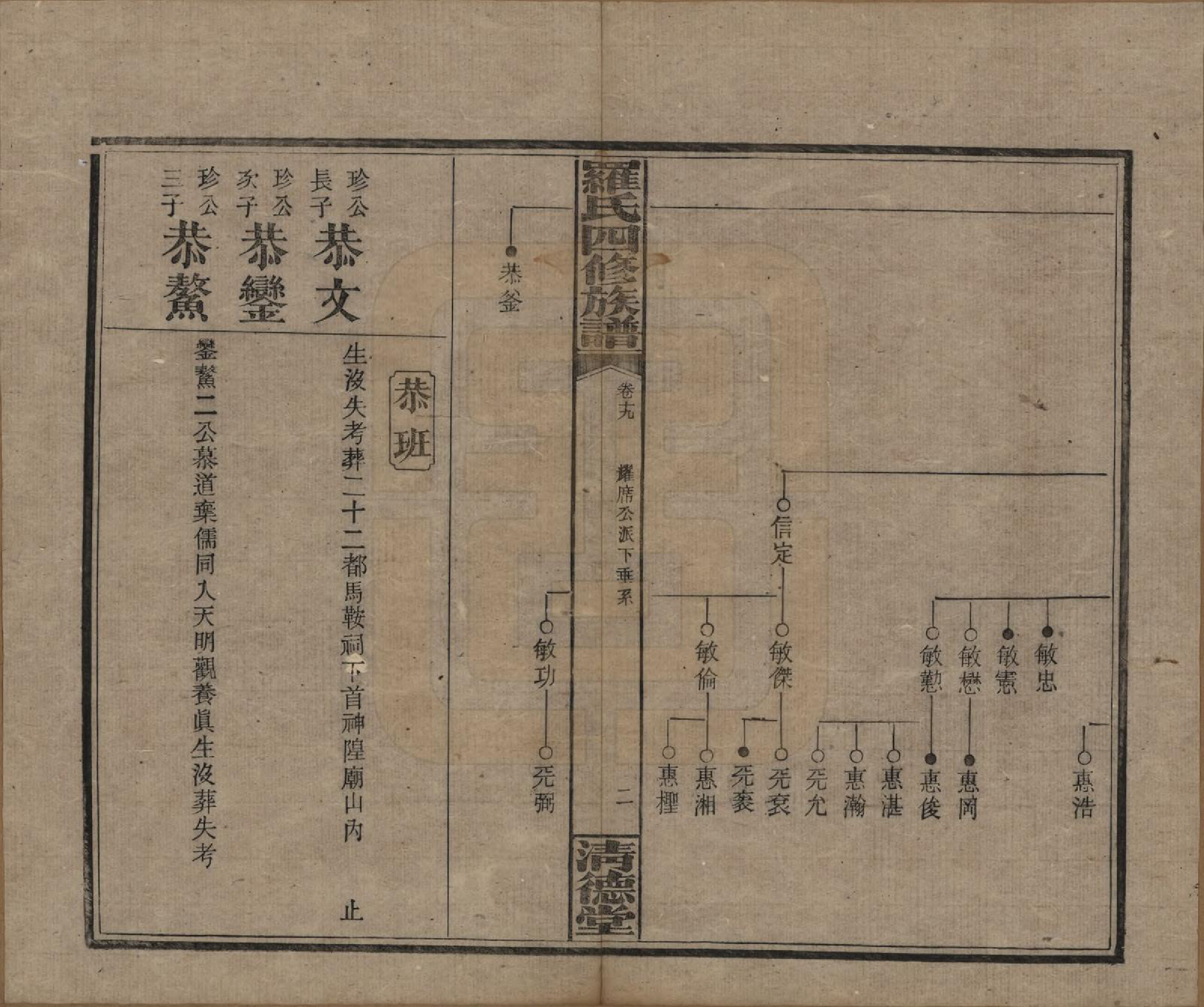 GTJP1031.罗.湖南湘乡.罗氏四修族谱.民国20年[1931]_019.pdf_第2页