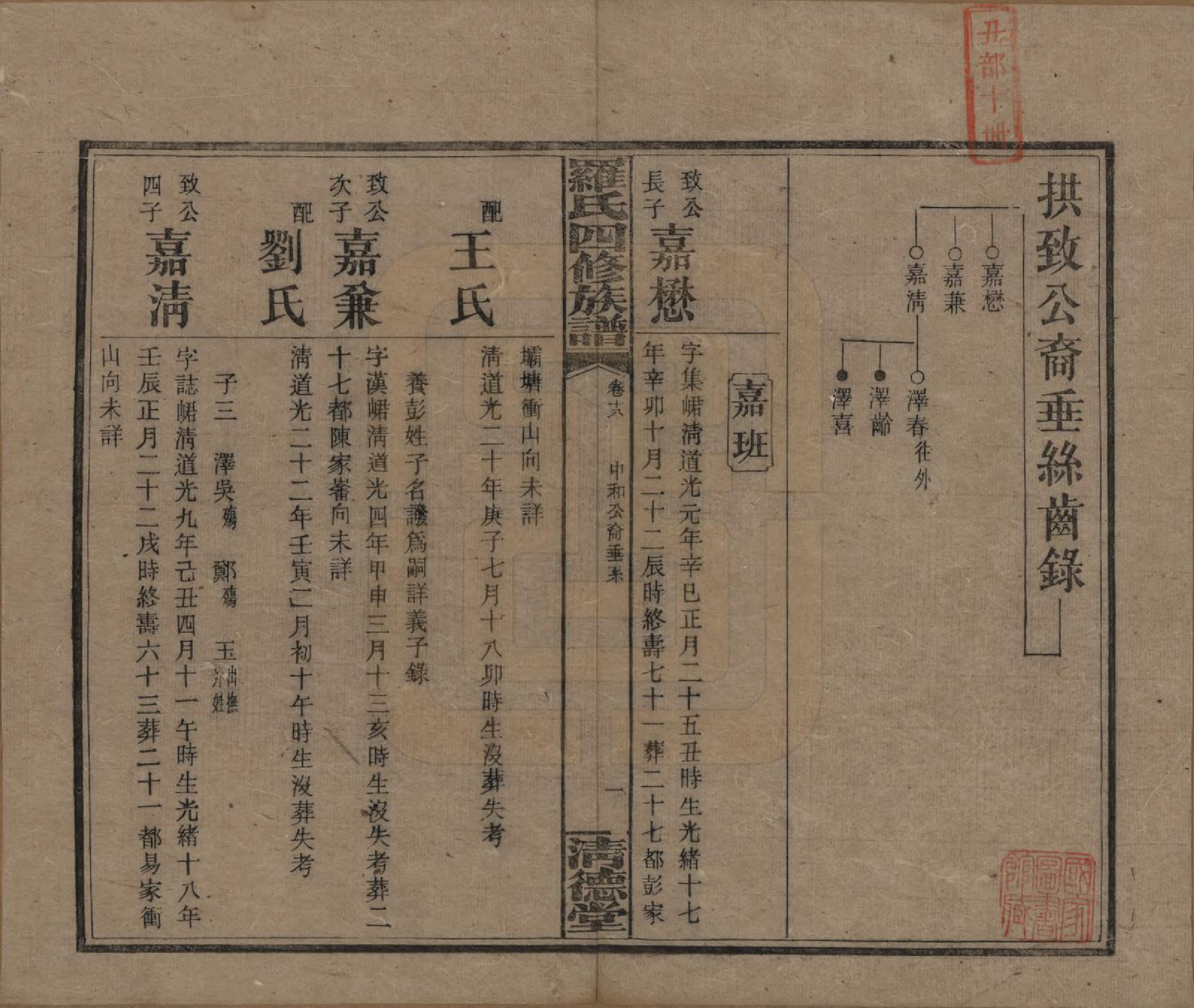 GTJP1031.罗.湖南湘乡.罗氏四修族谱.民国20年[1931]_018.pdf_第1页