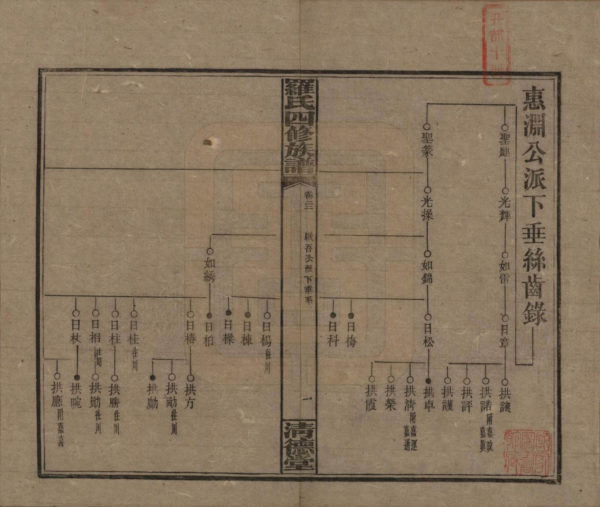 GTJP1031.罗.湖南湘乡.罗氏四修族谱.民国20年[1931]_022.pdf_第1页