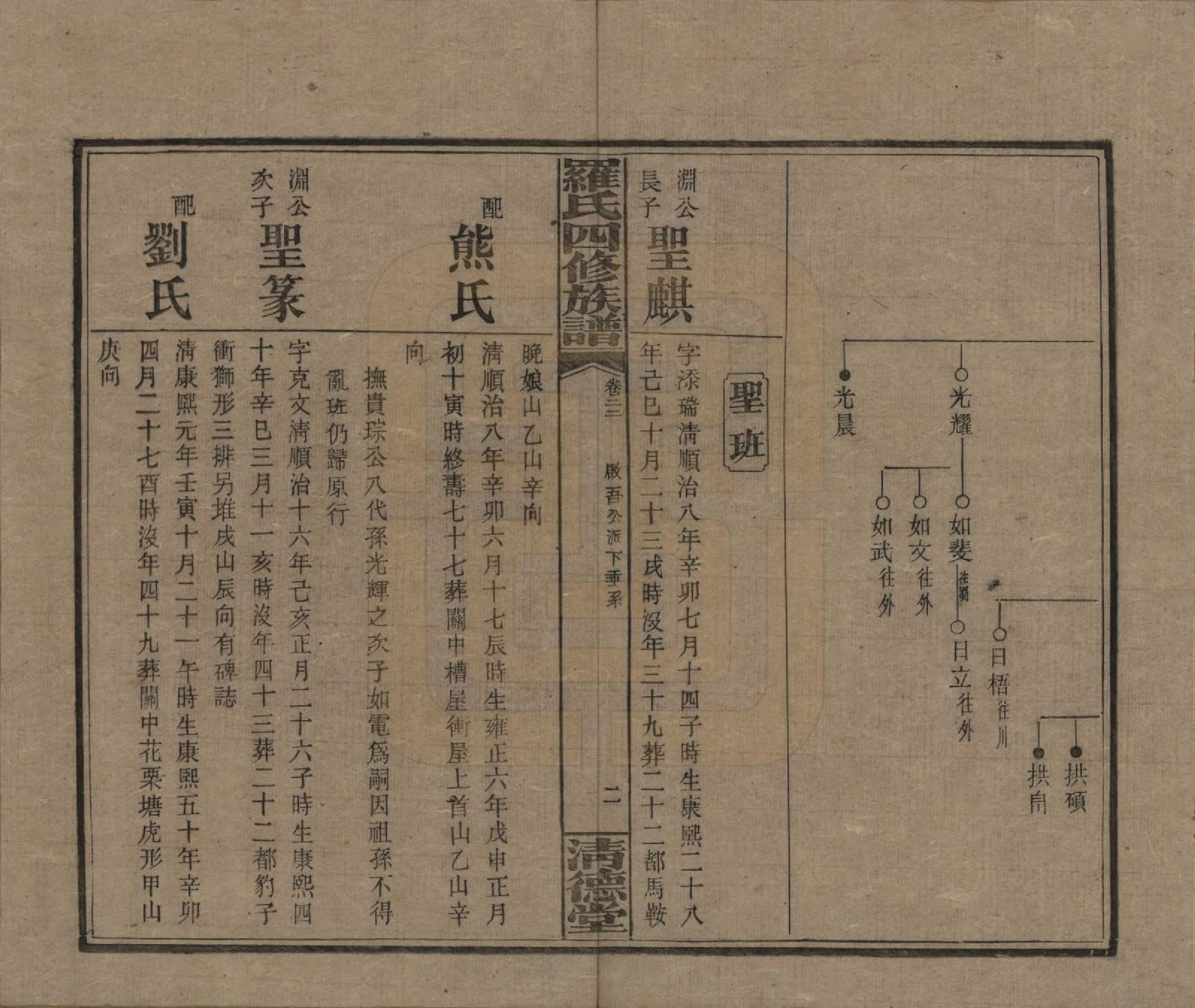 GTJP1031.罗.湖南湘乡.罗氏四修族谱.民国20年[1931]_022.pdf_第2页