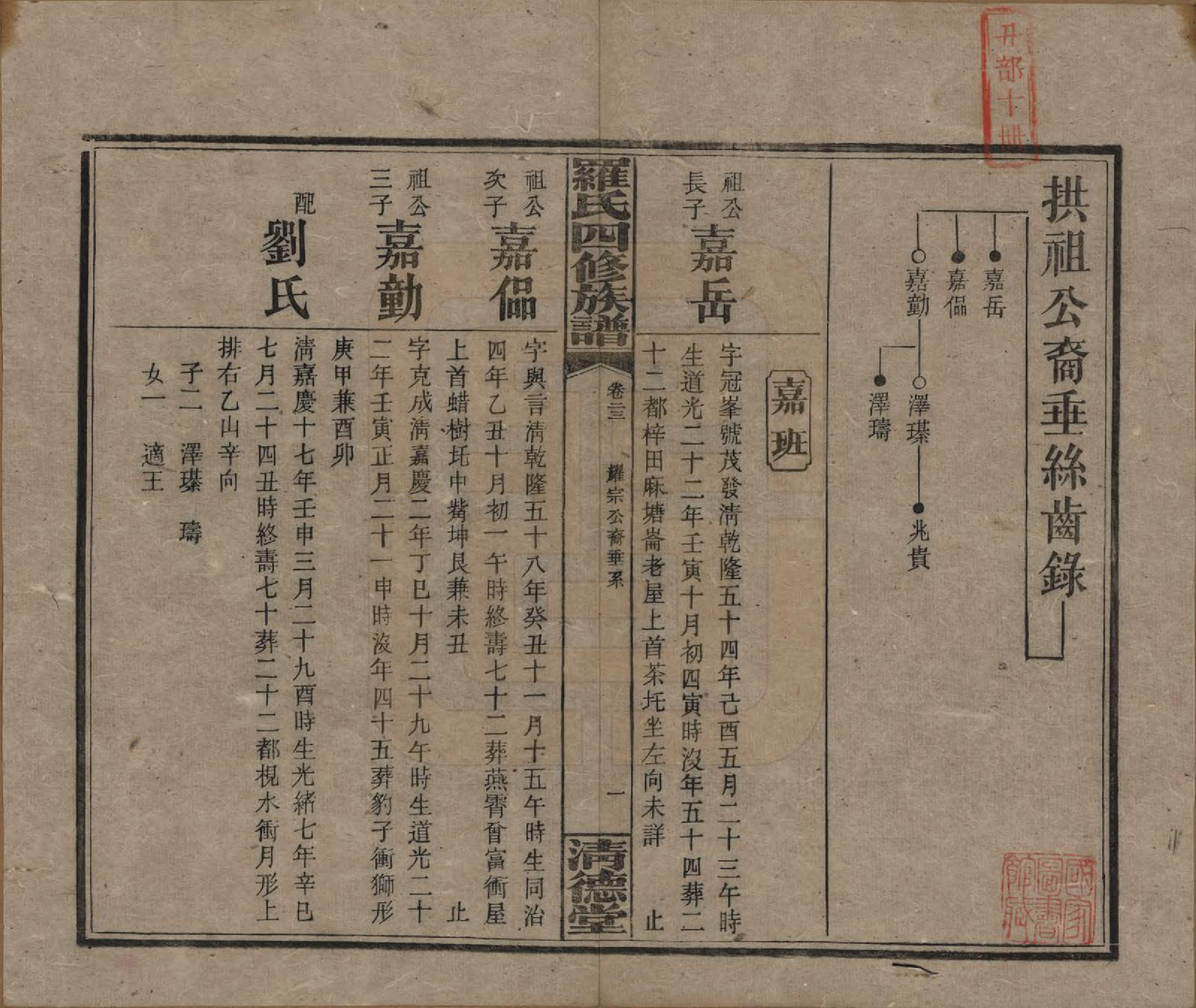 GTJP1031.罗.湖南湘乡.罗氏四修族谱.民国20年[1931]_023.pdf_第1页