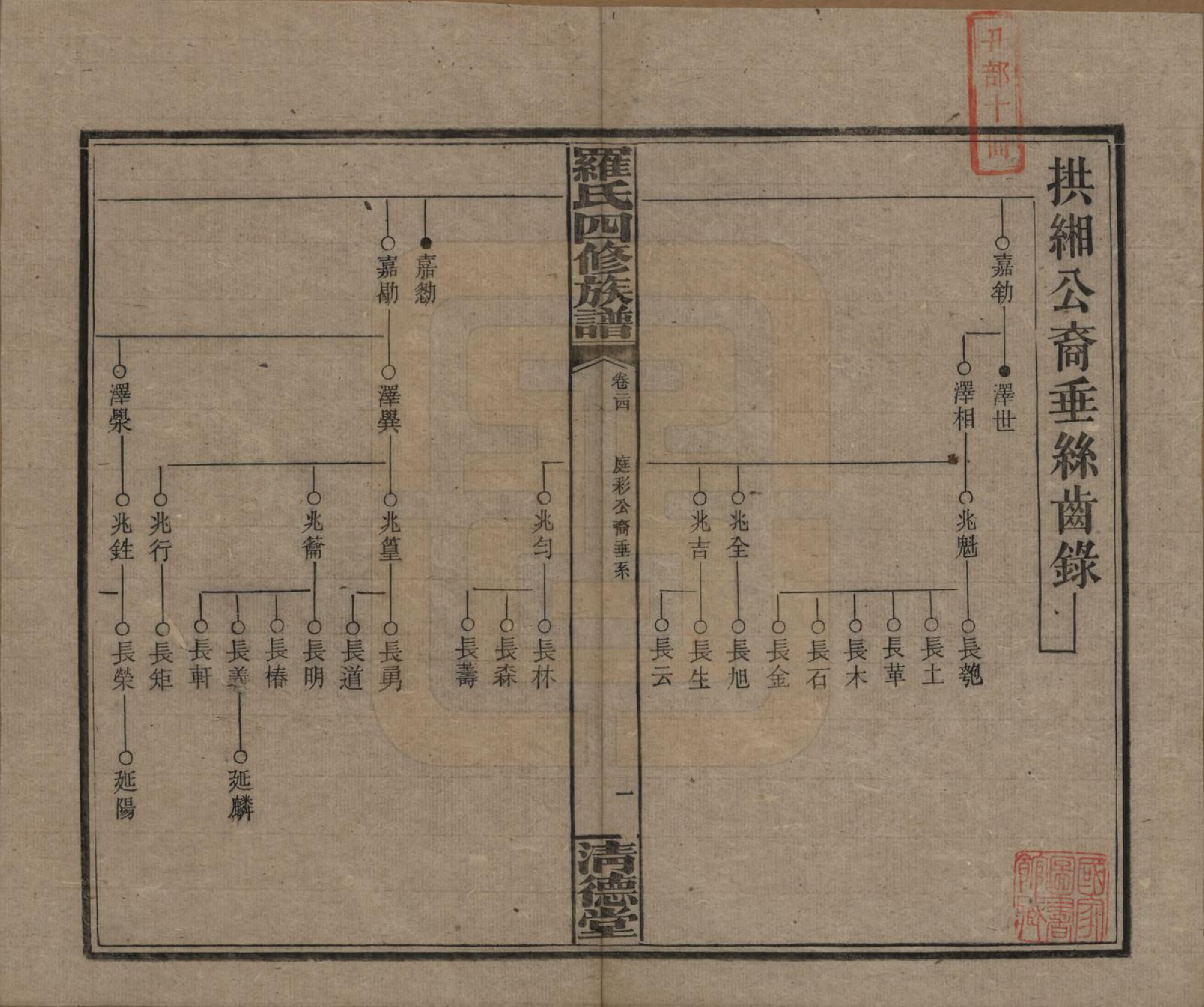 GTJP1031.罗.湖南湘乡.罗氏四修族谱.民国20年[1931]_024.pdf_第1页