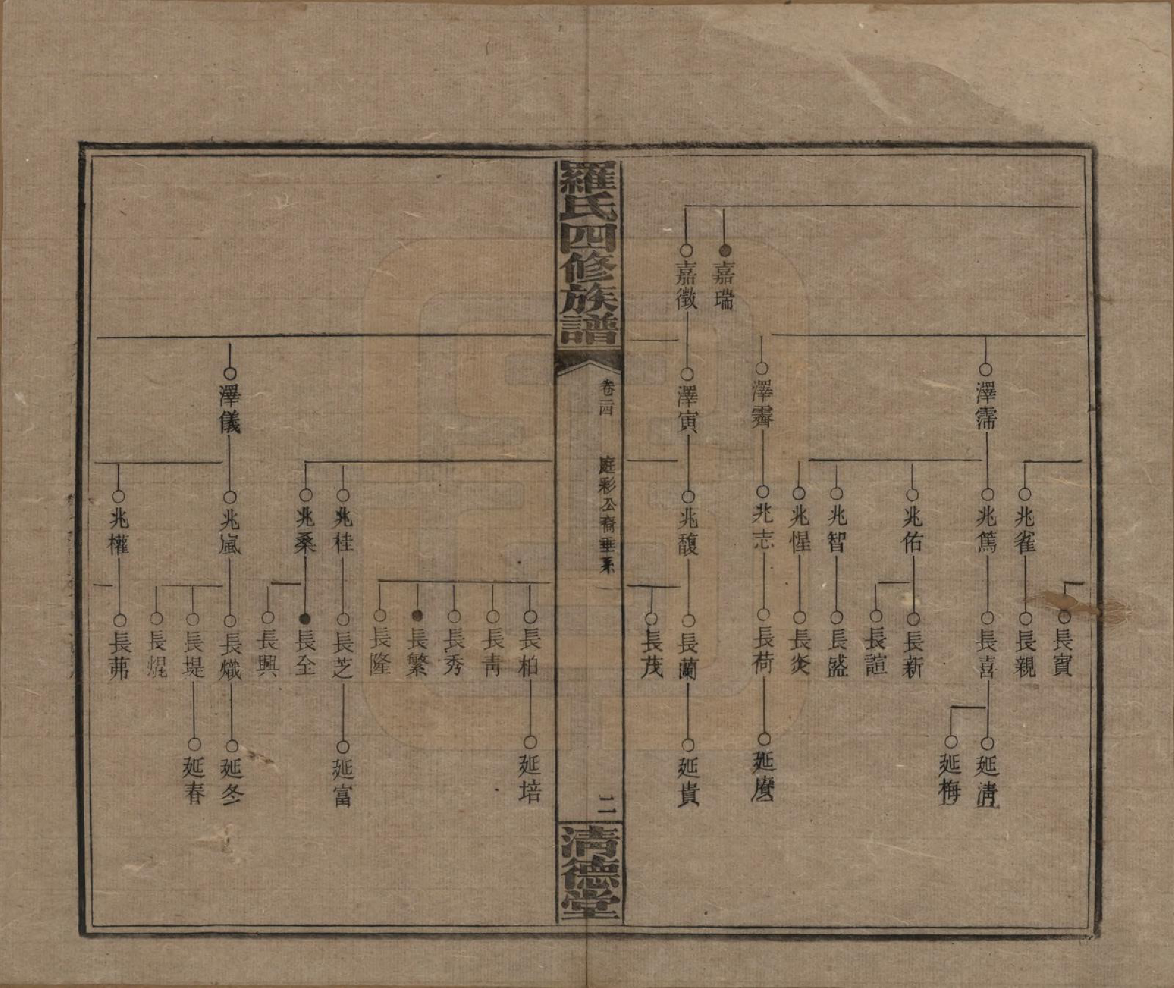 GTJP1031.罗.湖南湘乡.罗氏四修族谱.民国20年[1931]_024.pdf_第2页