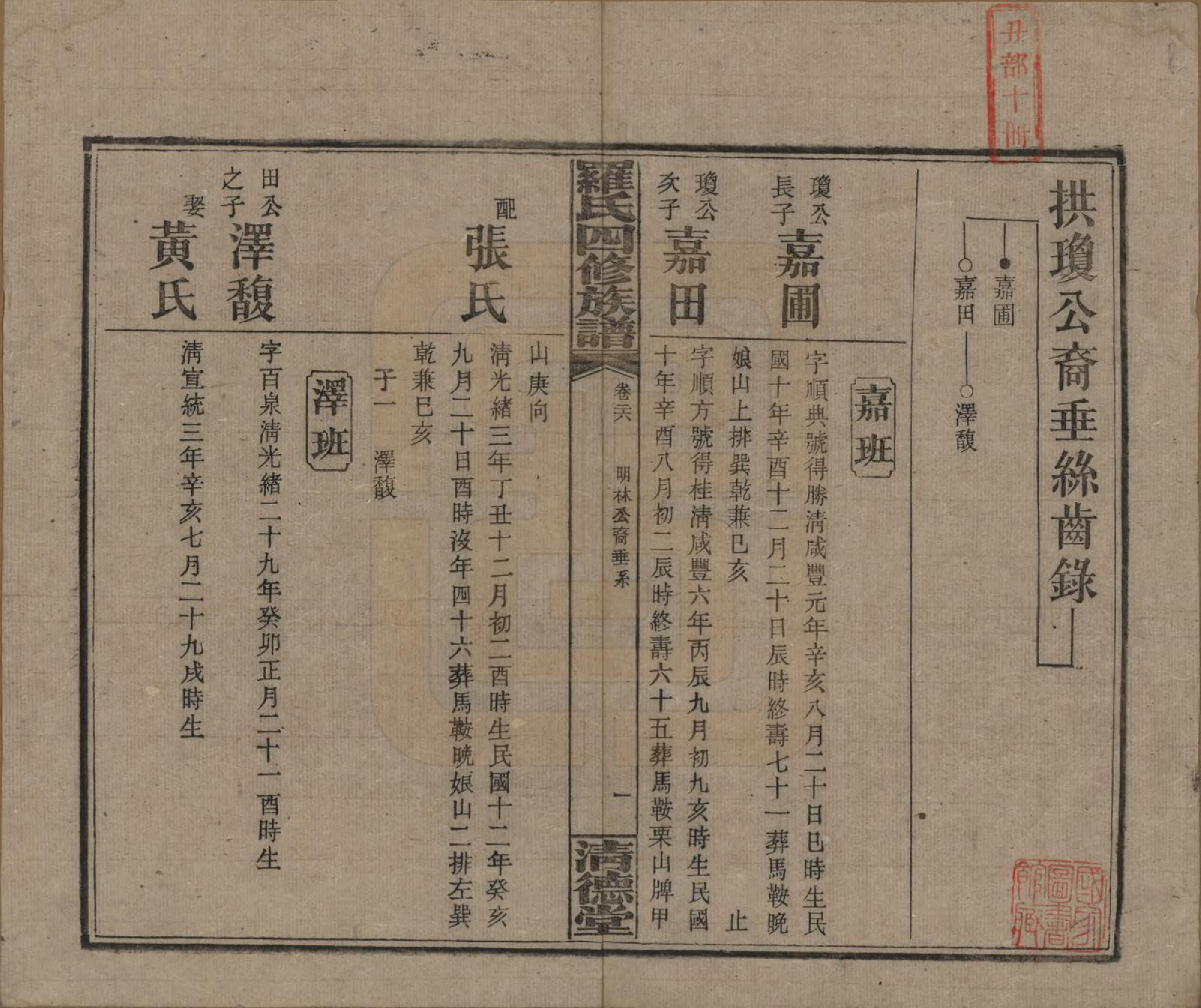 GTJP1031.罗.湖南湘乡.罗氏四修族谱.民国20年[1931]_026.pdf_第1页