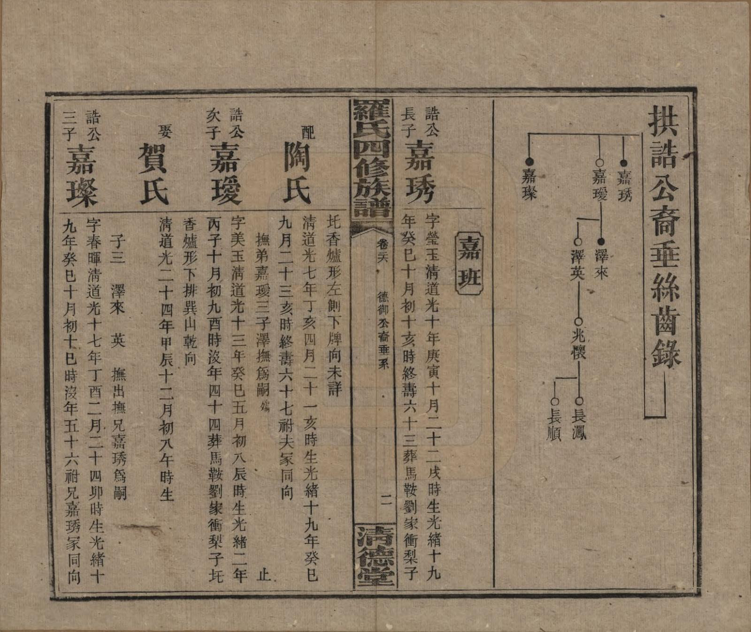 GTJP1031.罗.湖南湘乡.罗氏四修族谱.民国20年[1931]_026.pdf_第2页