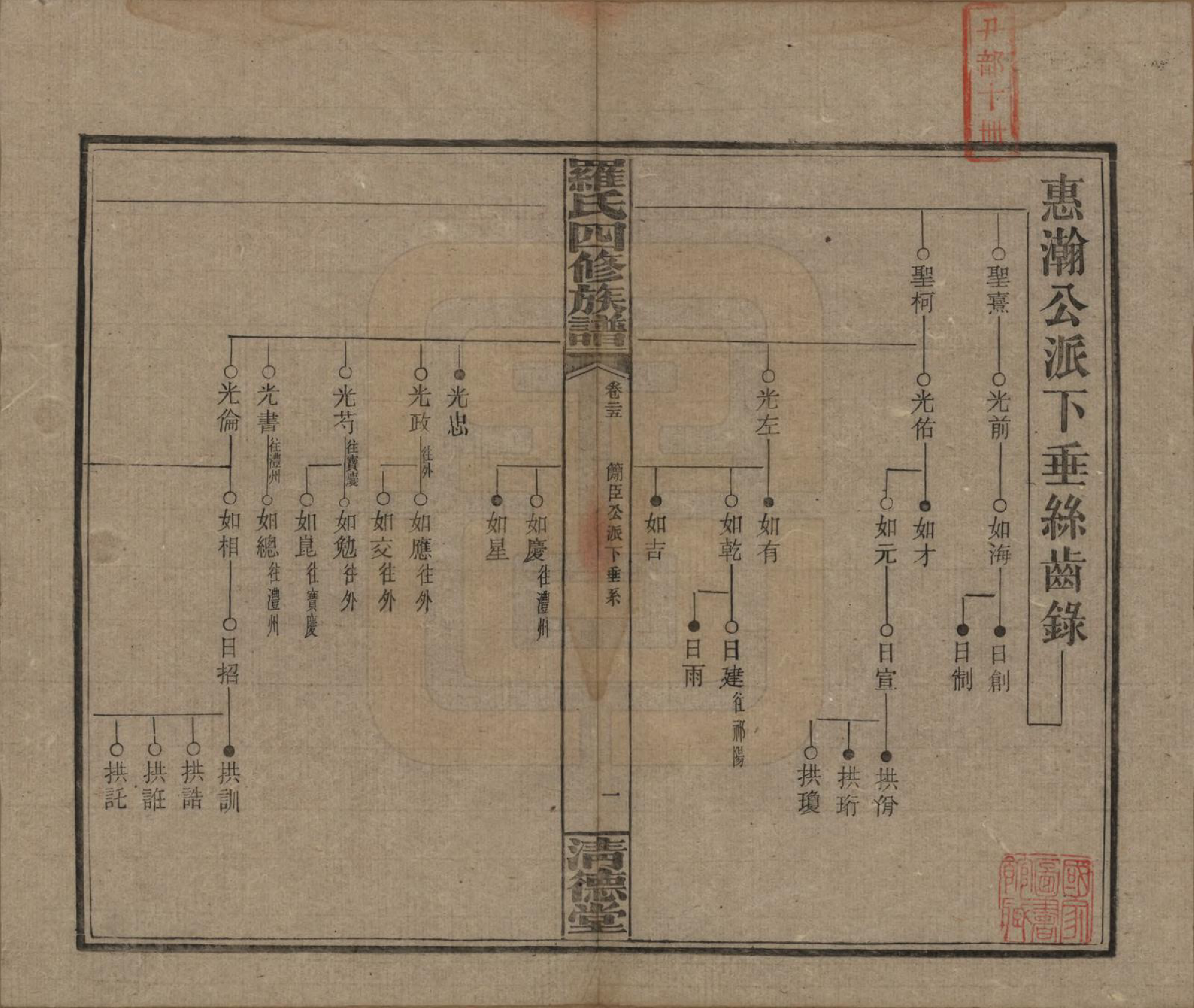 GTJP1031.罗.湖南湘乡.罗氏四修族谱.民国20年[1931]_025.pdf_第1页